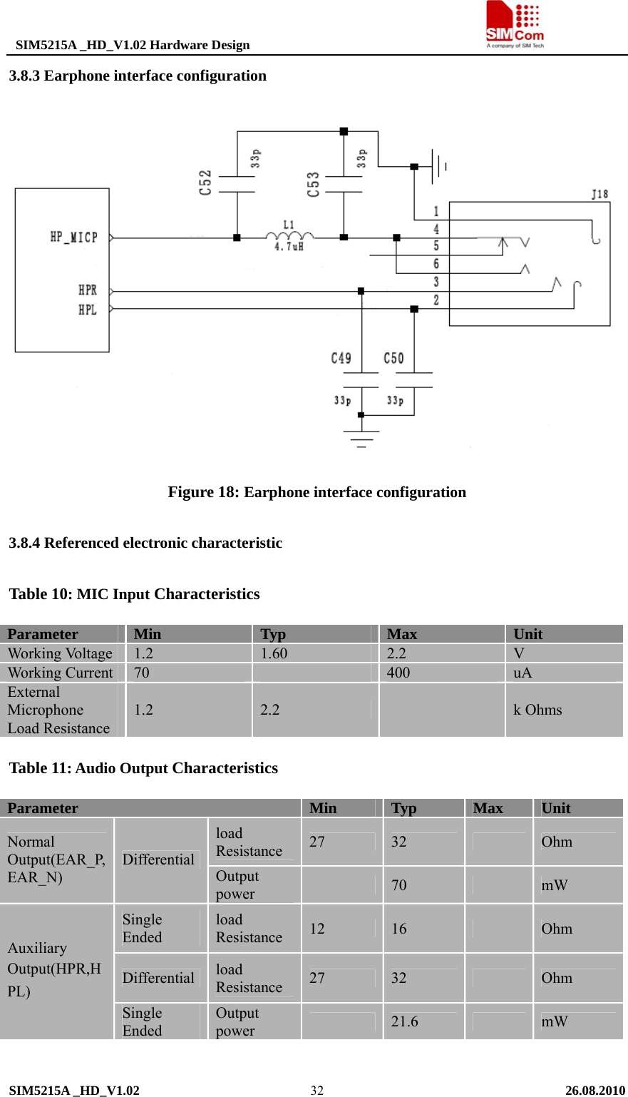  SIM5215A _HD_V1.02 Hardware Design                                     SIM5215A _HD_V1.02   26.08.2010   323.8.3 Earphone interface configuration  Figure 18: Earphone interface configuration 3.8.4 Referenced electronic characteristic Table 10: MIC Input Characteristics Parameter  Min  Typ  Max  Unit Working Voltage  1.2  1.60  2.2  V Working Current  70   400  uA External Microphone Load Resistance 1.2  2.2   k Ohms Table 11: Audio Output Characteristics Parameter  Min  Typ  Max  Unit load Resistance  27  32   Ohm Normal Output(EAR_P,EAR_N) Differential Output power   70   mW Single Ended  load Resistance  12  16   Ohm Differential  load Resistance  27  32   Ohm Auxiliary Output(HPR,HPL) Single Ended Output power   21.6   mW  