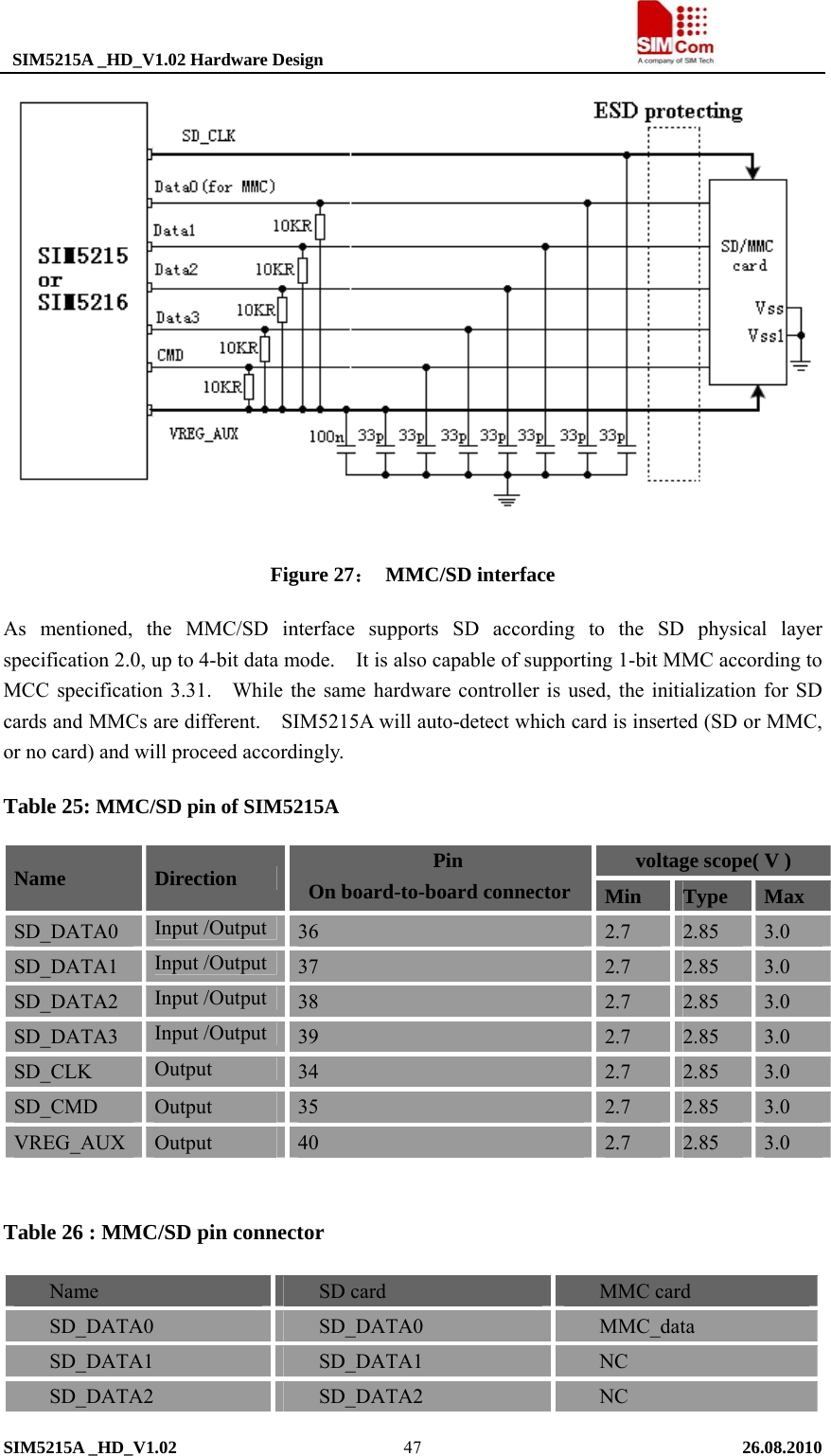  SIM5215A _HD_V1.02 Hardware Design                                     SIM5215A _HD_V1.02   26.08.2010   47 Figure 27： MMC/SD interface As mentioned, the MMC/SD interface supports SD according to the SD physical layer specification 2.0, up to 4-bit data mode.    It is also capable of supporting 1-bit MMC according to MCC specification 3.31.    While the same hardware controller is used, the initialization for SD cards and MMCs are different.    SIM5215A will auto-detect which card is inserted (SD or MMC, or no card) and will proceed accordingly.   Table 25: MMC/SD pin of SIM5215A voltage scope( V ) Name  Direction               Pin   On board-to-board connector  Min  Type  Max SD_DATA0  Input /Output  36  2.7     2.85  3.0 SD_DATA1  Input /Output  37  2.7     2.85  3.0 SD_DATA2  Input /Output  38  2.7     2.85  3.0 SD_DATA3  Input /Output  39  2.7     2.85  3.0 SD_CLK  Output  34  2.7     2.85  3.0 SD_CMD  Output  35  2.7     2.85  3.0 VREG_AUX  Output  40  2.7    2.85  3.0  Table 26 : MMC/SD pin connector Name  SD card  MMC card SD_DATA0  SD_DATA0  MMC_data SD_DATA1  SD_DATA1  NC SD_DATA2  SD_DATA2  NC 
