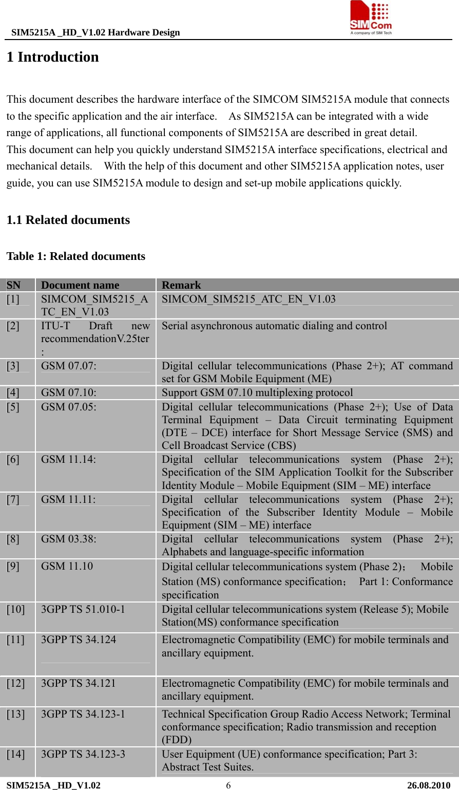  SIM5215A _HD_V1.02 Hardware Design                                     SIM5215A _HD_V1.02   26.08.2010   61 Introduction This document describes the hardware interface of the SIMCOM SIM5215A module that connects to the specific application and the air interface.    As SIM5215A can be integrated with a wide range of applications, all functional components of SIM5215A are described in great detail.   This document can help you quickly understand SIM5215A interface specifications, electrical and mechanical details.    With the help of this document and other SIM5215A application notes, user guide, you can use SIM5215A module to design and set-up mobile applications quickly. 1.1 Related documents Table 1: Related documents SN  Document name  Remark [1]  SIMCOM_SIM5215_ATC_EN_V1.03 SIMCOM_SIM5215_ATC_EN_V1.03 [2]  ITU-T Draft new recommendationV.25ter: Serial asynchronous automatic dialing and control [3]  GSM 07.07:  Digital cellular telecommunications (Phase 2+); AT command set for GSM Mobile Equipment (ME) [4]  GSM 07.10:  Support GSM 07.10 multiplexing protocol   [5]  GSM 07.05:  Digital cellular telecommunications (Phase 2+); Use of Data Terminal Equipment – Data Circuit terminating Equipment (DTE – DCE) interface for Short Message Service (SMS) and Cell Broadcast Service (CBS) [6]  GSM 11.14:  Digital cellular telecommunications system (Phase 2+); Specification of the SIM Application Toolkit for the Subscriber Identity Module – Mobile Equipment (SIM – ME) interface [7]  GSM 11.11:  Digital cellular telecommunications system (Phase 2+); Specification of the Subscriber Identity Module – Mobile Equipment (SIM – ME) interface [8]  GSM 03.38:  Digital cellular telecommunications system (Phase 2+); Alphabets and language-specific information [9]  GSM 11.10  Digital cellular telecommunications system (Phase 2)；  Mobile Station (MS) conformance specification； Part 1: Conformance specification [10]  3GPP TS 51.010-1  Digital cellular telecommunications system (Release 5); Mobile Station(MS) conformance specification [11]  3GPP TS 34.124  Electromagnetic Compatibility (EMC) for mobile terminals and ancillary equipment.  [12]  3GPP TS 34.121  Electromagnetic Compatibility (EMC) for mobile terminals and ancillary equipment. [13]  3GPP TS 34.123-1  Technical Specification Group Radio Access Network; Terminal conformance specification; Radio transmission and reception (FDD) [14]  3GPP TS 34.123-3  User Equipment (UE) conformance specification; Part 3: Abstract Test Suites. 