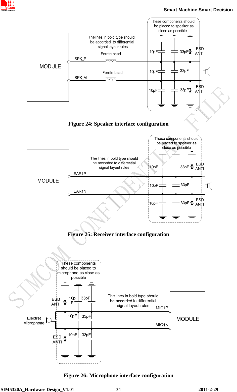                                                                Smart Machine Smart Decision SIM5320A_Hardware Design_V1.01   2011-2-29 34 Figure 24: Speaker interface configuration  Figure 25: Receiver interface configuration   Figure 26: Microphone interface configuration 