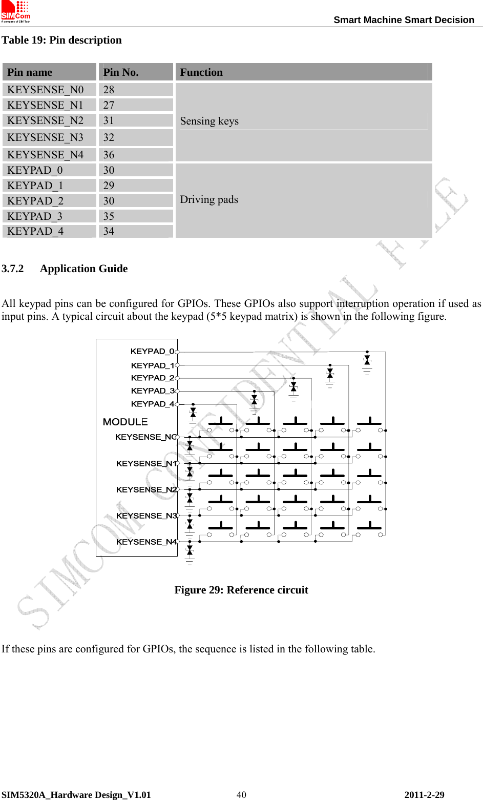                                                                Smart Machine Smart Decision SIM5320A_Hardware Design_V1.01   2011-2-29 40Table 19: Pin description Pin name  Pin No.  Function KEYSENSE_N0  28 KEYSENSE_N1  27 KEYSENSE_N2  31 KEYSENSE_N3  32 KEYSENSE_N4  36 Sensing keys KEYPAD_0  30 KEYPAD_1  29 KEYPAD_2  30 KEYPAD_3  35 KEYPAD_4  34 Driving pads 3.7.2 Application Guide All keypad pins can be configured for GPIOs. These GPIOs also support interruption operation if used as input pins. A typical circuit about the keypad (5*5 keypad matrix) is shown in the following figure.   Figure 29: Reference circuit  If these pins are configured for GPIOs, the sequence is listed in the following table.      