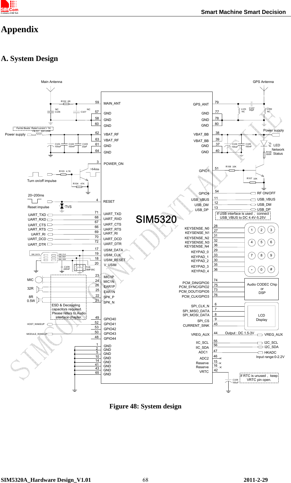                                                                Smart Machine Smart Decision SIM5320A_Hardware Design_V1.01   2011-2-29 68Appendix A. System Design C103C102C101VBAT_RFVBAT_RFVBAT_BBPower supply100uF 100nF 22pFUART_TXDUART_RXDUART_CTSUART_RTSUART_RIUART_DCDUART_DTRC109220nFV_USIMUSIM_RESETUSIM_CLKUSIM_DATAVBAT_BB62633839C105C104100uF 100nFPower supply6164GNDGND3740GNDGNDPOWER_ONRESET34Reset impulse20~200ms4.7K47KTurn on/off impulse&gt;64msUART_TXDUART_RXDUART_CTSUART_RTSUART_RIUART_DCDUART_DTR71686766697072231GNDGND0RC107C106Main AntennaNC NCMAIN_ANT5958GNDGND57C107GPS Antenna33pFGPS_ANT 7978GNDGND77 NCL101 NCL102GND 80GND60SIM_DATASIM_VDDSIM_RSTSIM_CLKSMF05CEAR1NEAR1PMIC1NMIC1PSPK_NSPK_P2426252221MIC32R8R0.5WESD &amp; Decoupling capacitors required.Please refers to Audio interface chapter.GPIO4USB_VBUSRF ON/OFF1112GPIO110K10K300RLEDNetwork StatusUSB_DP 1332USB_DMUSB_VBUSUSB_DMUSB_DP282731362933353036KEYSENSE_N0KEYSENSE_N2KEYSENSE_N1KEYSENSE_N3KEYPAD_0KEYSENSE_N4KEYPAD_1KEYPAD_3KEYPAD_2KEYPAD_476747573679845PCM_DIN/GPIO0PCM_DOUT/GPIO5PCM_SYNC/GPIO2PCM_CLK/GPIO3SPI_CLK_NSPI_MISO_DATASPI_CSSPI_MOSI_DATACURRENT_SINK123456789*0#Audio CODEC ChiporDSPLCDDisplay5154VREG_AUX VREG_AUX44IIC_SCL I2C_SCL55IIC_SDA I2C_SDA56ADC1 HKADCInput range:0-2.2VADC24746ReserveReserve1516VRTC1719182042C108If RTC is unused， keep VRTC pin open.GPIO405253504849GPIO41GPIO42GPIO43GPIO445GNDGND21014 GNDGND43 GNDGND4165Output : DC 1.5-3VR102R103R104R105R106R107TVSIf USB interface is used， connect USB_VBUS to DC 4.4V-5.25V100uFHOST_WAKEUPMODULE_WAKEUPTVSFB101 300 OHMFerrite Beads Rated current &gt; 1A Figure 48: System design      
