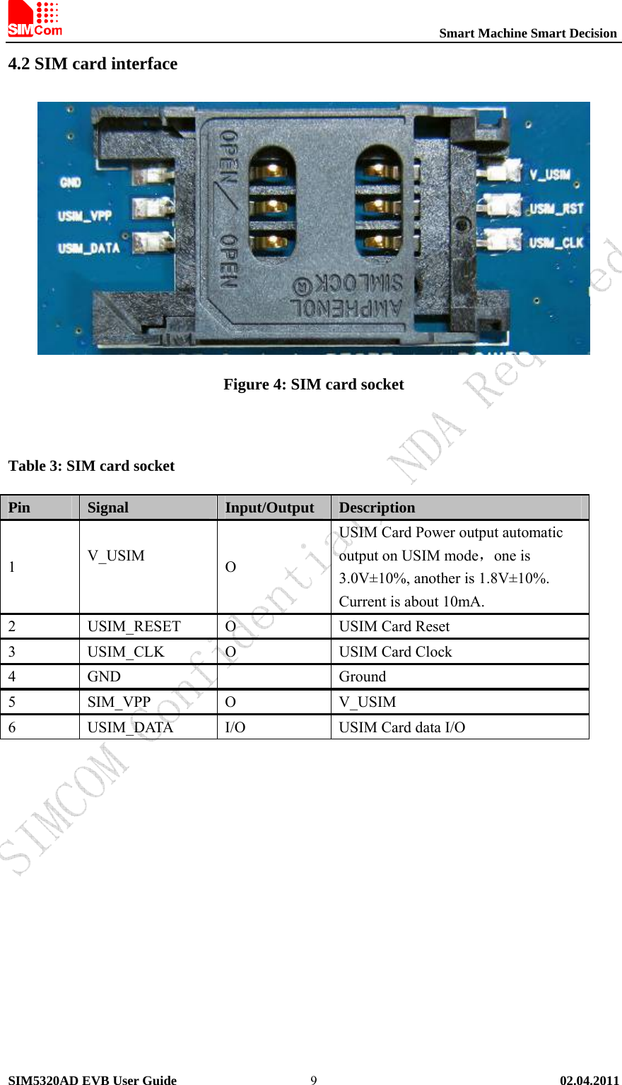                                                          Smart Machine Smart Decision SIM5320AD EVB User Guide   02.04.2011   94.2 SIM card interface  Figure 4: SIM card socket  Table 3: SIM card socket Pin  Signal  Input/Output  Description 1  V_USIM  O USIM Card Power output automatic output on USIM mode，one is 3.0V±10%, another is 1.8V±10%. Current is about 10mA. 2  USIM_RESET  O  USIM Card Reset 3  USIM_CLK  O  USIM Card Clock 4 GND    Ground 5 SIM_VPP  O  V_USIM 6  USIM_DATA  I/O  USIM Card data I/O              