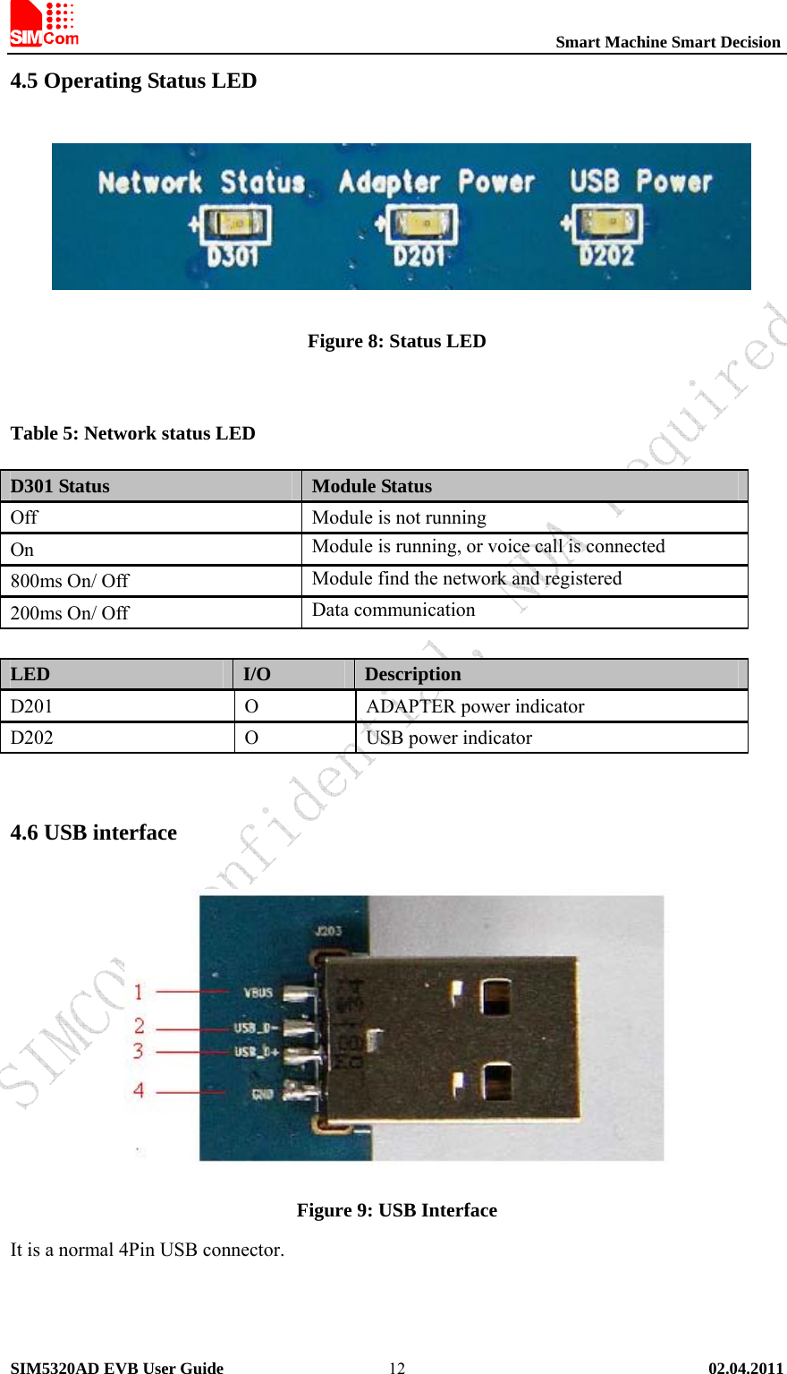                                                          Smart Machine Smart Decision SIM5320AD EVB User Guide   02.04.2011   124.5 Operating Status LED    Figure 8: Status LED  Table 5: Network status LED D301 Status  Module Status Off  Module is not running On  Module is running, or voice call is connected 800ms On/ Off  Module find the network and registered 200ms On/ Off  Data communication  LED  I/O  Description D201 O ADAPTER power indicator D202 O USB power indicator  4.6 USB interface  Figure 9: USB Interface It is a normal 4Pin USB connector.    