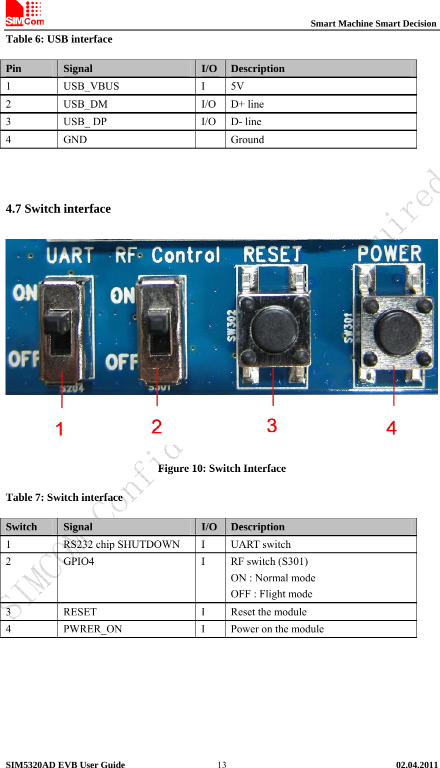                                                          Smart Machine Smart Decision SIM5320AD EVB User Guide   02.04.2011   13Table 6: USB interface Pin  Signal  I/O Description 1 USB_VBUS  I 5V 2 USB_DM  I/O D+ line 3 USB_ DP  I/O D- line 4 GND   Ground   4.7 Switch interface  Figure 10: Switch Interface Table 7: Switch interface Switch  Signal  I/O Description 1  RS232 chip SHUTDOWN  I UART switch 2 GPIO4  I RF switch (S301) ON : Normal mode OFF : Flight mode 3 RESET  I Reset the module   4 PWRER_ON   I Power on the module  