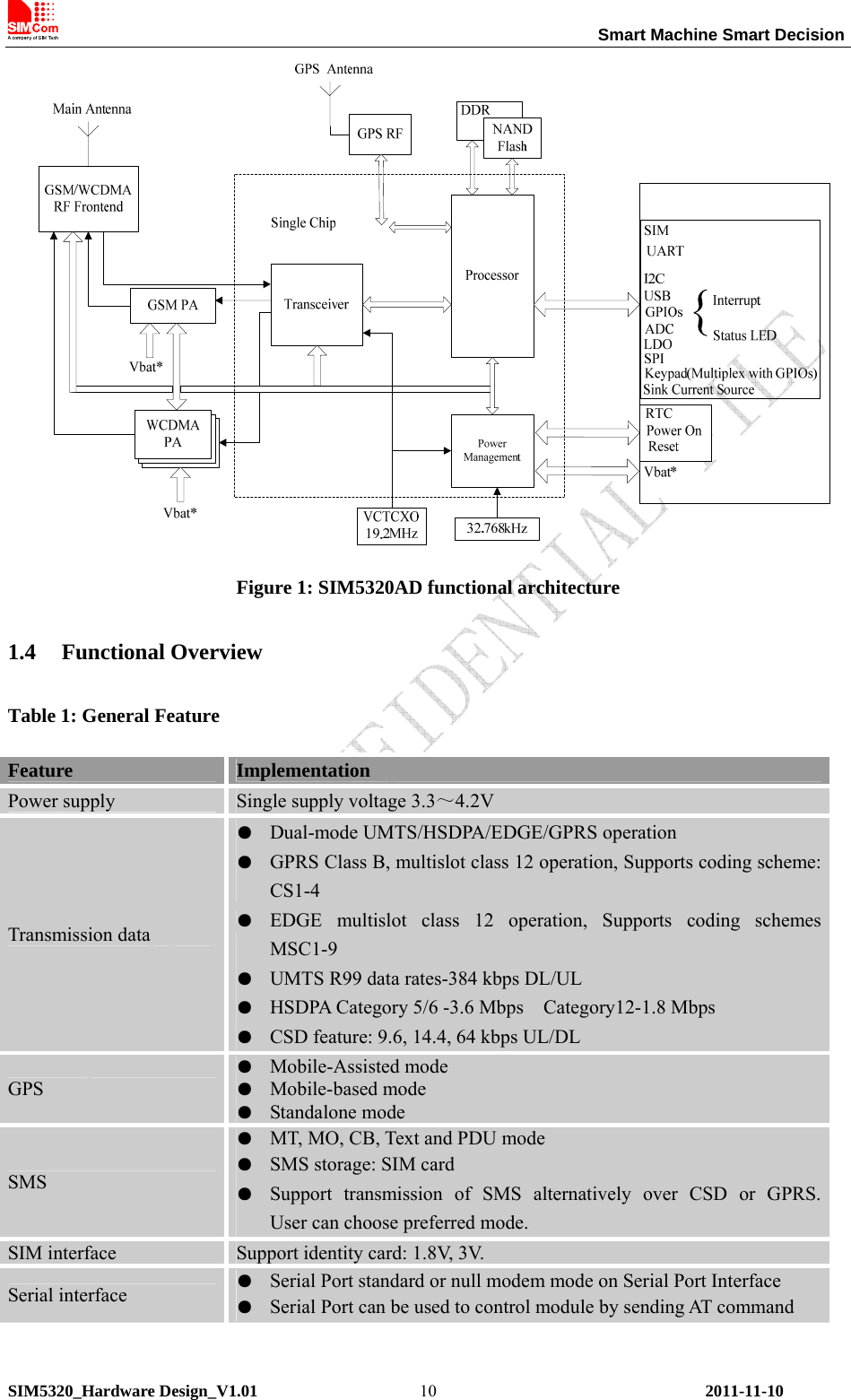                                                                 Smart Machine Smart Decision SIM5320_Hardware Design_V1.01    2011-11-10 10 Figure 1: SIM5320AD functional architecture 1.4 Functional Overview Table 1: General Feature Feature  Implementation Power supply  Single supply voltage 3.3～4.2V Transmission data ●  Dual-mode UMTS/HSDPA/EDGE/GPRS operation ●  GPRS Class B, multislot class 12 operation, Supports coding scheme: CS1-4 ●  EDGE multislot class 12 operation, Supports coding schemes MSC1-9 ●  UMTS R99 data rates-384 kbps DL/UL ●  HSDPA Category 5/6 -3.6 Mbps    Category12-1.8 Mbps ●  CSD feature: 9.6, 14.4, 64 kbps UL/DL GPS ●  Mobile-Assisted mode ●  Mobile-based mode ●  Standalone mode SMS ●  MT, MO, CB, Text and PDU mode ●  SMS storage: SIM card ●  Support transmission of SMS alternatively over CSD or GPRS. User can choose preferred mode. SIM interface  Support identity card: 1.8V, 3V.   Serial interface  ●  Serial Port standard or null modem mode on Serial Port Interface ●  Serial Port can be used to control module by sending AT command 