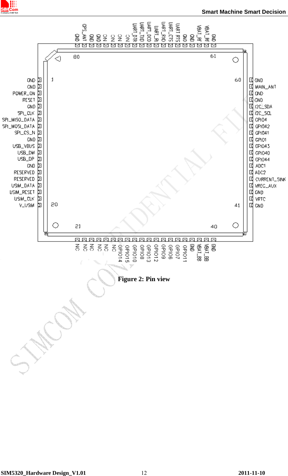                                                                 Smart Machine Smart Decision SIM5320_Hardware Design_V1.01    2011-11-10 12   Figure 2: Pin view   