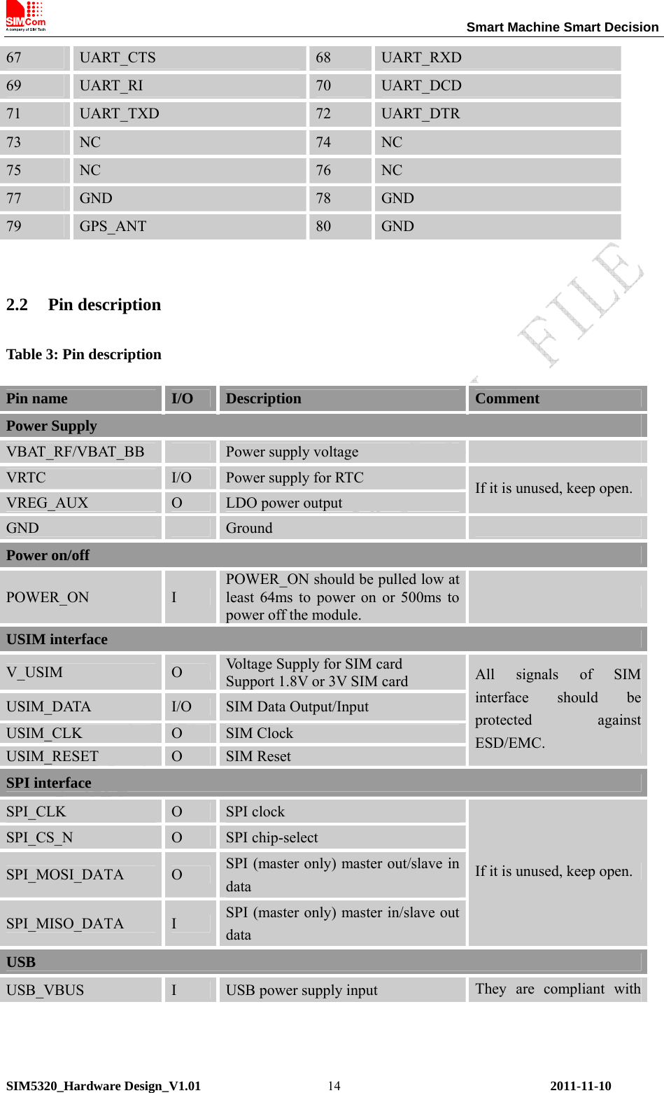                                                                 Smart Machine Smart Decision SIM5320_Hardware Design_V1.01    2011-11-10 1467  UART_CTS  68  UART_RXD 69  UART_RI  70  UART_DCD 71  UART_TXD  72  UART_DTR 73  NC  74  NC 75  NC  76  NC 77  GND  78  GND 79  GPS_ANT  80  GND  2.2 Pin description Table 3: Pin description Pin name  I/O  Description  Comment Power Supply VB AT_ RF/ VB AT_B B   Power supply voltage   VRTC  I/O  Power supply for RTC VREG_AUX  O  LDO power output If it is unused, keep open. GND   Ground   Power on/off POWER_ON I POWER_ON should be pulled low at least 64ms to power on or 500ms to power off the module.  USIM interface V_USIM  O  Voltage Supply for SIM card Support 1.8V or 3V SIM card USIM_DATA  I/O  SIM Data Output/Input USIM_CLK  O  SIM Clock USIM_RESET  O  SIM Reset All signals of SIM interface should be protected against ESD/EMC. SPI interface SPI_CLK  O  SPI clock SPI_CS_N  O  SPI chip-select SPI_MOSI_DATA  O  SPI (master only) master out/slave in data SPI_MISO_DATA  I  SPI (master only) master in/slave out data If it is unused, keep open. USB USB_VBUS  I  USB power supply input  They are compliant with 