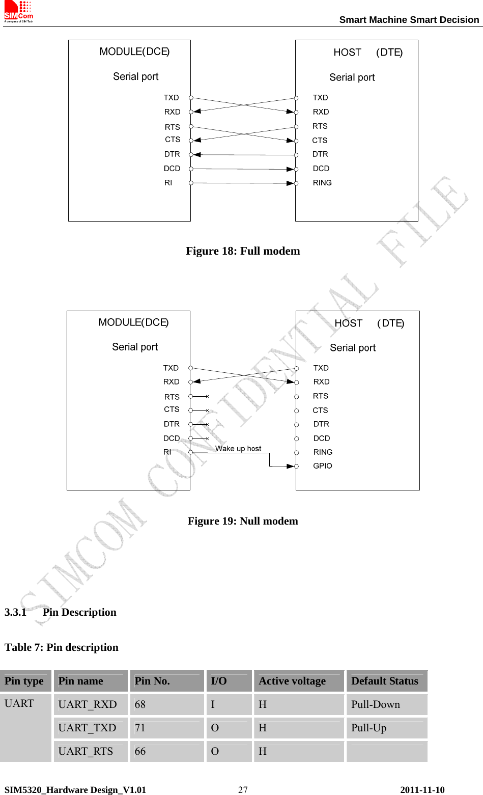                                                                 Smart Machine Smart Decision SIM5320_Hardware Design_V1.01    2011-11-10 27 Figure 18: Full modem   Figure 19: Null modem    3.3.1 Pin Description Table 7: Pin description Pin type  Pin name  Pin No.  I/O  Active voltage  Default Status UART_RXD  68  I  H  Pull-Down UART_TXD  71  O  H  Pull-Up UART UART_RTS  66  O  H   