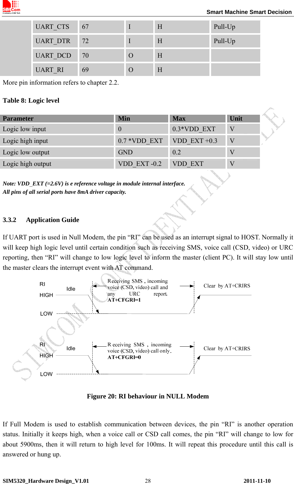                                                                 Smart Machine Smart Decision SIM5320_Hardware Design_V1.01    2011-11-10 28UART_CTS  67  I  H  Pull-Up UART_DTR  72  I  H  Pull-Up UART_DCD  70  O  H   UART_RI  69  O  H   More pin information refers to chapter 2.2. Table 8: Logic level Parameter  Min Max  Unit Logic low input  0  0.3*VDD_EXT  V Logic high input  0.7 *VDD_EXT VDD_EXT +0.3  V Logic low output  GND  0.2  V Logic high output  VDD_EXT -0.2  VDD_EXT  V  Note: VDD_EXT (=2.6V) is e reference voltage in module internal interface. All pins of all serial ports have 8mA driver capacity.  3.3.2 Application Guide If UART port is used in Null Modem, the pin “RI” can be used as an interrupt signal to HOST. Normally it will keep high logic level until certain condition such as receiving SMS, voice call (CSD, video) or URC reporting, then “RI” will change to low logic level to inform the master (client PC). It will stay low until the master clears the interrupt event with AT command.  Figure 20: RI behaviour in NULL Modem  If Full Modem is used to establish communication between devices, the pin “RI” is another operation status. Initially it keeps high, when a voice call or CSD call comes, the pin “RI” will change to low for about 5900ms, then it will return to high level for 100ms. It will repeat this procedure until this call is answered or hung up.    