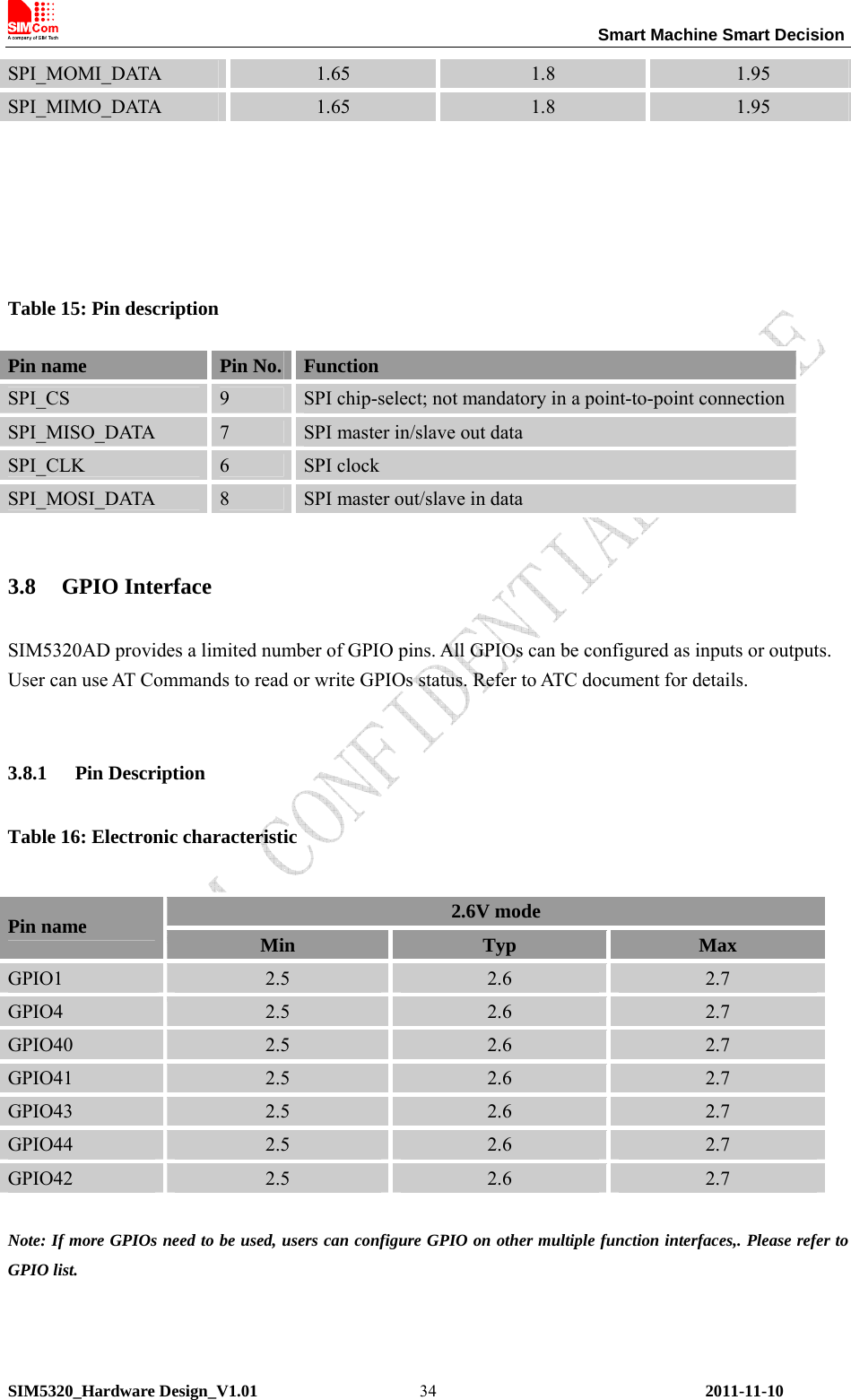                                                                 Smart Machine Smart Decision SIM5320_Hardware Design_V1.01    2011-11-10 34SPI_MOMI_DATA  1.65  1.8  1.95 SPI_MIMO_DATA  1.65  1.8  1.95      Table 15: Pin description  3.8 GPIO Interface SIM5320AD provides a limited number of GPIO pins. All GPIOs can be configured as inputs or outputs. User can use AT Commands to read or write GPIOs status. Refer to ATC document for details.  3.8.1 Pin Description Table 16: Electronic characteristic  Note: If more GPIOs need to be used, users can configure GPIO on other multiple function interfaces,. Please refer to GPIO list.   Pin name  Pin No.  Function SPI_CS  9  SPI chip-select; not mandatory in a point-to-point connectionSPI_MISO_DATA  7  SPI master in/slave out data SPI_CLK  6  SPI clock   SPI_MOSI_DATA  8  SPI master out/slave in data 2.6V mode Pin name  Min  Typ  Max GPIO1  2.5  2.6  2.7 GPIO4  2.5  2.6  2.7 GPIO40  2.5  2.6  2.7 GPIO41  2.5  2.6  2.7 GPIO43  2.5  2.6  2.7 GPIO44  2.5  2.6  2.7 GPIO42  2.5  2.6  2.7 