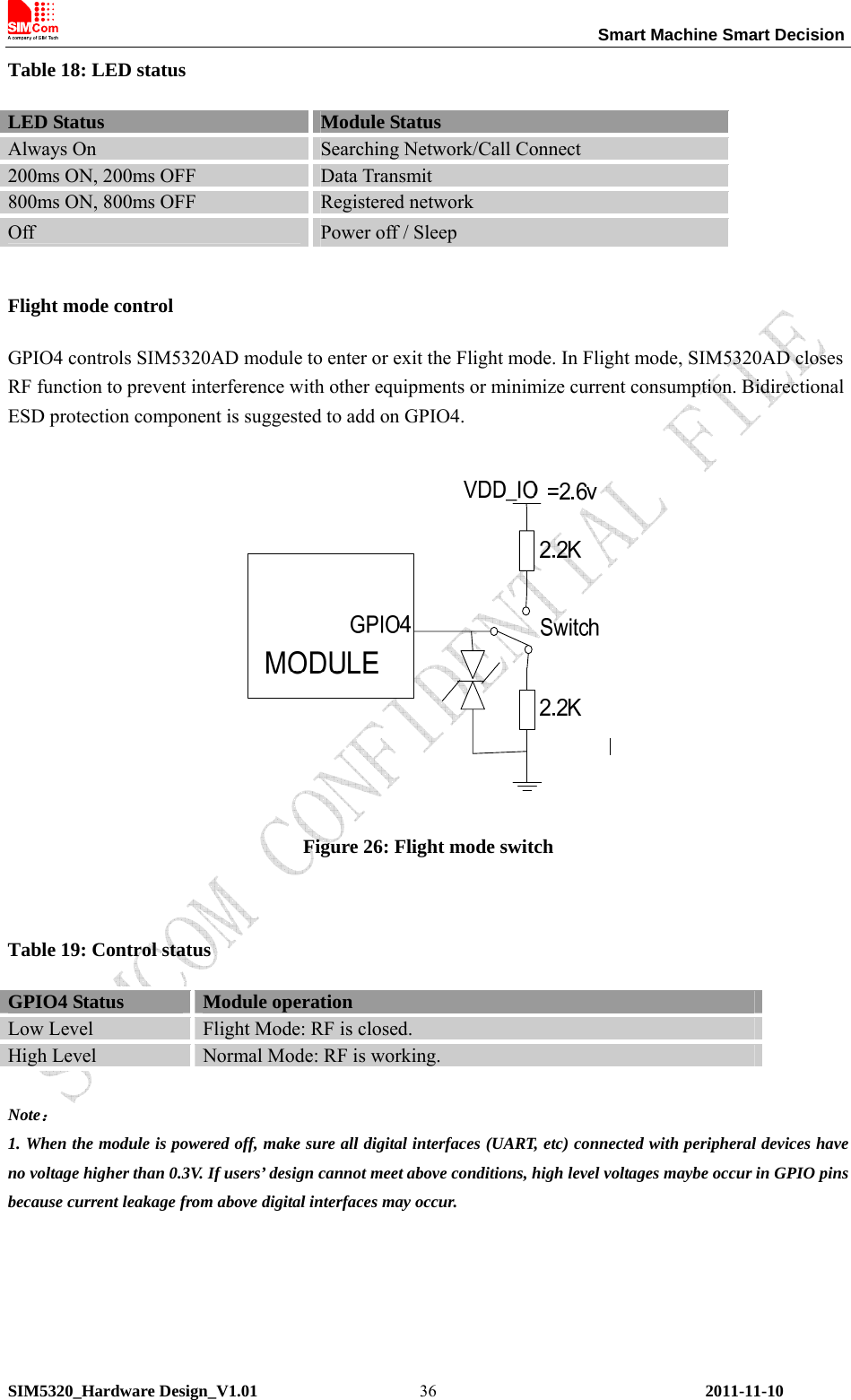                                                                 Smart Machine Smart Decision SIM5320_Hardware Design_V1.01    2011-11-10 36Table 18: LED status LED Status    Module Status Always On  Searching Network/Call Connect 200ms ON, 200ms OFF  Data Transmit 800ms ON, 800ms OFF  Registered network Off  Power off / Sleep   Flight mode control GPIO4 controls SIM5320AD module to enter or exit the Flight mode. In Flight mode, SIM5320AD closes RF function to prevent interference with other equipments or minimize current consumption. Bidirectional ESD protection component is suggested to add on GPIO4.   Figure 26: Flight mode switch  Table 19: Control status GPIO4 Status  Module operation Low Level  Flight Mode: RF is closed. High Level  Normal Mode: RF is working.  Note： 1. When the module is powered off, make sure all digital interfaces (UART, etc) connected with peripheral devices have no voltage higher than 0.3V. If users’ design cannot meet above conditions, high level voltages maybe occur in GPIO pins because current leakage from above digital interfaces may occur.   