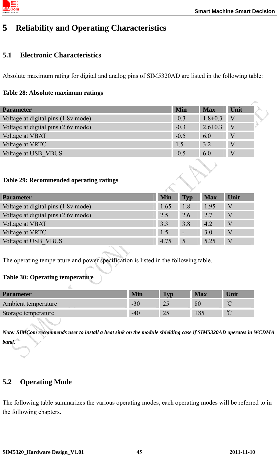                                                                 Smart Machine Smart Decision SIM5320_Hardware Design_V1.01    2011-11-10 455 Reliability and Operating Characteristics 5.1 Electronic Characteristics Absolute maximum rating for digital and analog pins of SIM5320AD are listed in the following table: Table 28: Absolute maximum ratings Parameter  Min  Max  Unit Voltage at digital pins (1.8v mode)  -0.3  1.8+0.3  V Voltage at digital pins (2.6v mode)  -0.3  2.6+0.3  V Voltage at VBAT  -0.5  6.0  V Voltage at VRTC  1.5  3.2  V Voltage at USB_VBUS  -0.5  6.0  V  Table 29: Recommended operating ratings Parameter  Min  Typ  Max  Unit Voltage at digital pins (1.8v mode)  1.65  1.8  1.95  V Voltage at digital pins (2.6v mode)  2.5  2.6  2.7  V Voltage at VBAT  3.3  3.8  4.2  V Voltage at VRTC  1.5  -  3.0  V Voltage at USB_VBUS  4.75  5  5.25  V  The operating temperature and power specification is listed in the following table. Table 30: Operating temperature Parameter  Min  Typ  Max  Unit Ambient temperature  -30  25  80  ℃ Storage temperature  -40  25  +85  ℃  Note: SIMCom recommends user to install a heat sink on the module shielding case if SIM5320AD operates in WCDMA band.   5.2 Operating Mode The following table summarizes the various operating modes, each operating modes will be referred to in the following chapters. 