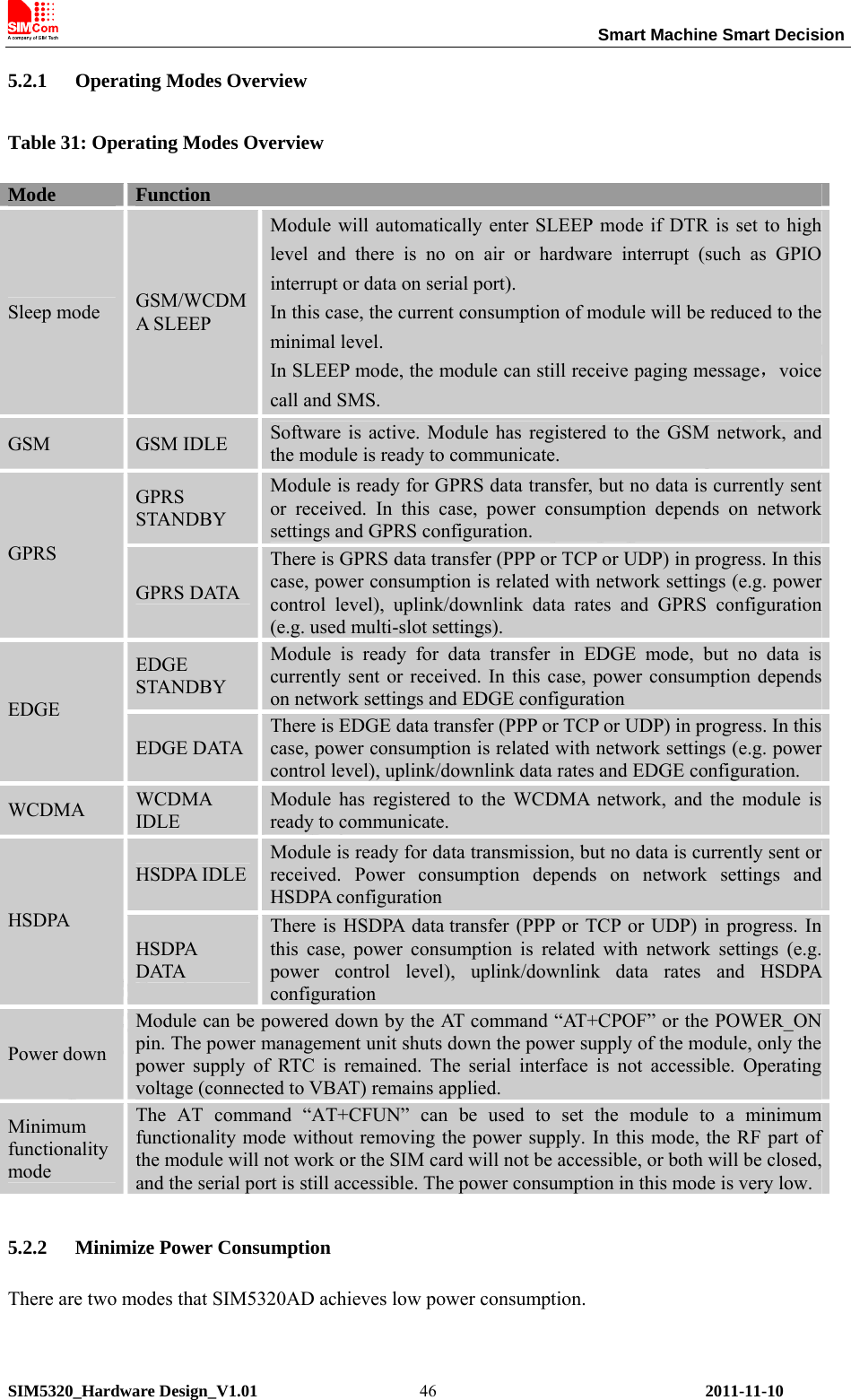                                                                 Smart Machine Smart Decision SIM5320_Hardware Design_V1.01    2011-11-10 465.2.1 Operating Modes Overview Table 31: Operating Modes Overview Mode  Function Sleep mode  GSM/WCDMA SLEEP Module will automatically enter SLEEP mode if DTR is set to high level and there is no on air or hardware interrupt (such as GPIO interrupt or data on serial port).   In this case, the current consumption of module will be reduced to the minimal level. In SLEEP mode, the module can still receive paging message，voice call and SMS. GSM  GSM IDLE  Software is active. Module has registered to the GSM network, and the module is ready to communicate. GPRS STANDBY Module is ready for GPRS data transfer, but no data is currently sent or received. In this case, power consumption depends on network settings and GPRS configuration. GPRS GPRS DATA There is GPRS data transfer (PPP or TCP or UDP) in progress. In this case, power consumption is related with network settings (e.g. power control level), uplink/downlink data rates and GPRS configuration (e.g. used multi-slot settings). EDGE STANDBY Module is ready for data transfer in EDGE mode, but no data is currently sent or received. In this case, power consumption depends on network settings and EDGE configuration EDGE EDGE DATA There is EDGE data transfer (PPP or TCP or UDP) in progress. In this case, power consumption is related with network settings (e.g. power control level), uplink/downlink data rates and EDGE configuration. WCDMA  WCDMA IDLE Module has registered to the WCDMA network, and the module is ready to communicate. HSDPA IDLE Module is ready for data transmission, but no data is currently sent or received. Power consumption depends on network settings and HSDPA configuration HSDPA HSDPA DATA There is HSDPA data transfer (PPP or TCP or UDP) in progress. In this case, power consumption is related with network settings (e.g. power control level), uplink/downlink data rates and HSDPA configuration Power down Module can be powered down by the AT command “AT+CPOF” or the POWER_ON pin. The power management unit shuts down the power supply of the module, only the power supply of RTC is remained. The serial interface is not accessible. Operating voltage (connected to VBAT) remains applied. Minimum functionality mode The AT command “AT+CFUN” can be used to set the module to a minimum functionality mode without removing the power supply. In this mode, the RF part of the module will not work or the SIM card will not be accessible, or both will be closed, and the serial port is still accessible. The power consumption in this mode is very low. 5.2.2 Minimize Power Consumption There are two modes that SIM5320AD achieves low power consumption.  