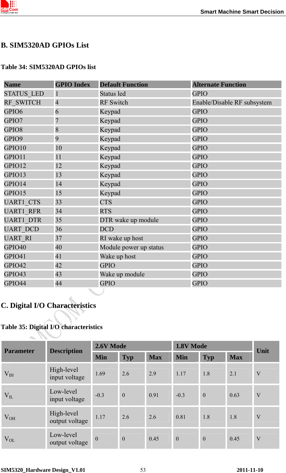                                                                 Smart Machine Smart Decision SIM5320_Hardware Design_V1.01    2011-11-10 53 B. SIM5320AD GPIOs List Table 34: SIM5320AD GPIOs list Name  GPIO Index  Default Function  Alternate Function STATUS_LED  1  Status led  GPIO RF_SWITCH  4  RF Switch  Enable/Disable RF subsystem GPIO6  6  Keypad  GPIO GPIO7  7  Keypad  GPIO GPIO8  8  Keypad  GPIO GPIO9  9  Keypad  GPIO GPIO10  10  Keypad  GPIO GPIO11  11  Keypad  GPIO GPIO12  12  Keypad  GPIO GPIO13  13  Keypad  GPIO GPIO14  14  Keypad  GPIO GPIO15  15  Keypad  GPIO UART1_CTS  33  CTS  GPIO UART1_RFR  34  RTS  GPIO UART1_DTR  35  DTR wake up module  GPIO UART_DCD  36  DCD  GPIO UART_RI  37  RI wake up host  GPIO GPIO40  40  Module power up status  GPIO GPIO41  41  Wake up host  GPIO GPIO42  42  GPIO  GPIO GPIO43  43  Wake up module  GPIO GPIO44  44  GPIO  GPIO C. Digital I/O Characteristics Table 35: Digital I/O characteristics 2.6V Mode  1.8V Mode Parameter  Description  Min  Typ  Max  Min  Typ  Max  Unit VIH High-level input voltage  1.69  2.6  2.9  1.17  1.8  2.1  V VIL Low-level input voltage  -0.3  0  0.91  -0.3  0  0.63  V VOH High-level output voltage  1.17  2.6  2.6  0.81  1.8  1.8  V VOL Low-level output voltage  0  0  0.45  0  0  0.45  V 