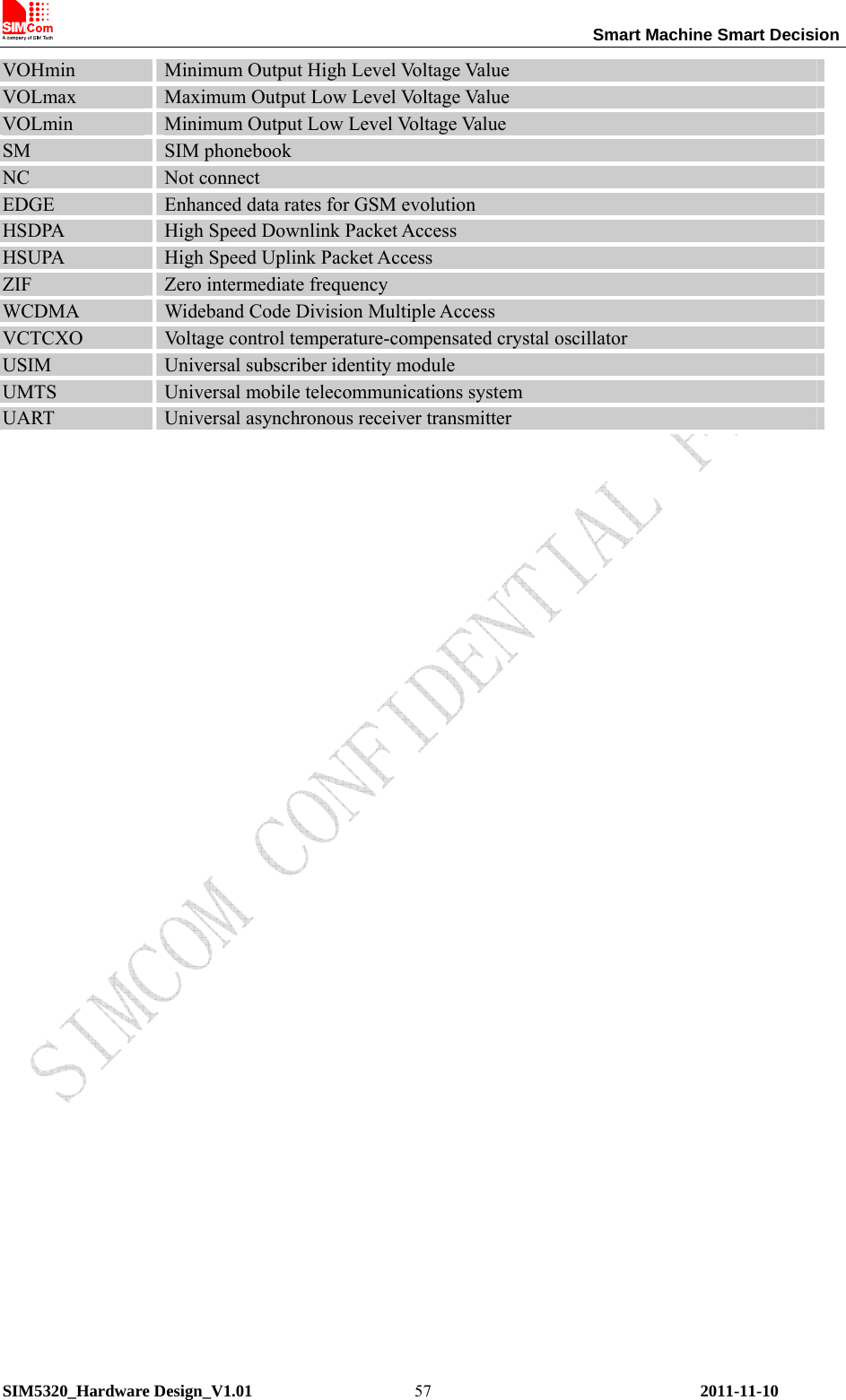                                                                 Smart Machine Smart Decision SIM5320_Hardware Design_V1.01    2011-11-10 57VOHmin  Minimum Output High Level Voltage Value VOLmax  Maximum Output Low Level Voltage Value VOLmin  Minimum Output Low Level Voltage Value SM  SIM phonebook NC  Not connect EDGE  Enhanced data rates for GSM evolution HSDPA  High Speed Downlink Packet Access HSUPA  High Speed Uplink Packet Access ZIF  Zero intermediate frequency WCDMA  Wideband Code Division Multiple Access VCTCXO  Voltage control temperature-compensated crystal oscillator USIM  Universal subscriber identity module UMTS  Universal mobile telecommunications system UART  Universal asynchronous receiver transmitter                               