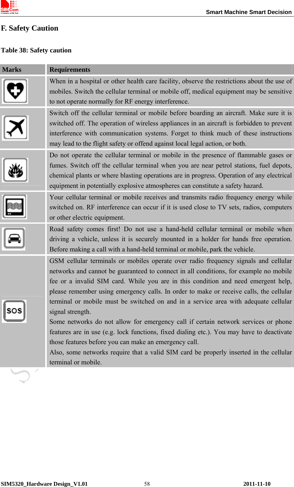                                                                 Smart Machine Smart Decision SIM5320_Hardware Design_V1.01    2011-11-10 58F. Safety Caution Table 38: Safety caution Marks  Requirements  When in a hospital or other health care facility, observe the restrictions about the use of mobiles. Switch the cellular terminal or mobile off, medical equipment may be sensitive to not operate normally for RF energy interference.  Switch off the cellular terminal or mobile before boarding an aircraft. Make sure it is switched off. The operation of wireless appliances in an aircraft is forbidden to prevent interference with communication systems. Forget to think much of these instructions may lead to the flight safety or offend against local legal action, or both.  Do not operate the cellular terminal or mobile in the presence of flammable gases or fumes. Switch off the cellular terminal when you are near petrol stations, fuel depots, chemical plants or where blasting operations are in progress. Operation of any electrical equipment in potentially explosive atmospheres can constitute a safety hazard.  Your cellular terminal or mobile receives and transmits radio frequency energy while switched on. RF interference can occur if it is used close to TV sets, radios, computers or other electric equipment.  Road safety comes first! Do not use a hand-held cellular terminal or mobile when driving a vehicle, unless it is securely mounted in a holder for hands free operation. Before making a call with a hand-held terminal or mobile, park the vehicle.  GSM cellular terminals or mobiles operate over radio frequency signals and cellular networks and cannot be guaranteed to connect in all conditions, for example no mobile fee or a invalid SIM card. While you are in this condition and need emergent help, please remember using emergency calls. In order to make or receive calls, the cellular terminal or mobile must be switched on and in a service area with adequate cellular signal strength. Some networks do not allow for emergency call if certain network services or phone features are in use (e.g. lock functions, fixed dialing etc.). You may have to deactivate those features before you can make an emergency call. Also, some networks require that a valid SIM card be properly inserted in the cellular terminal or mobile.  