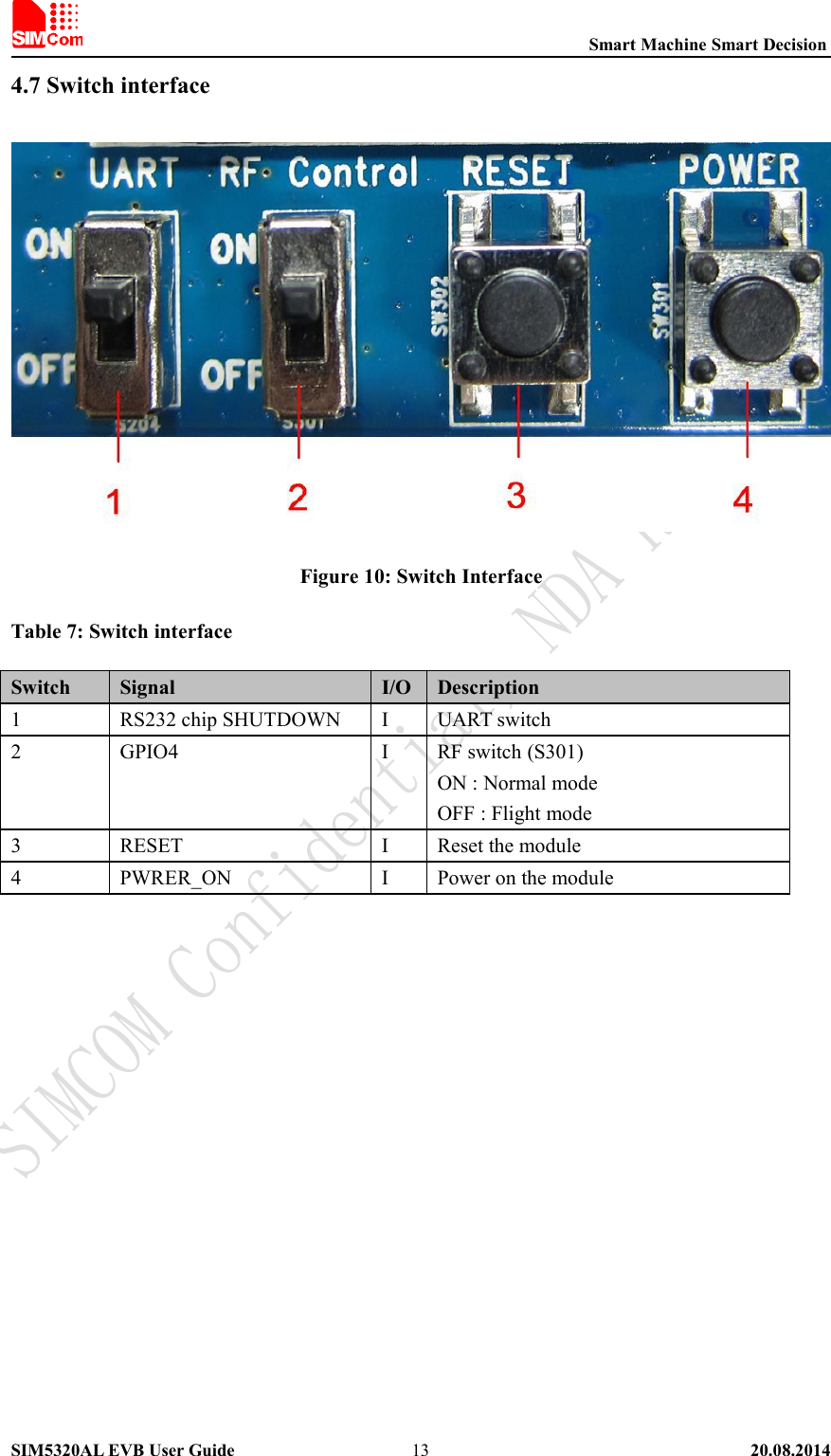 Smart Machine Smart DecisionSIM5320AL EVB User Guide 20.08.2014134.7 Switch interfaceFigure 10: Switch InterfaceTable 7: Switch interfaceSwitch Signal I/O Description1 RS232 chip SHUTDOWN I UART switch2 GPIO4 I RF switch (S301)ON : Normal modeOFF : Flight mode3 RESET I Reset the module4 PWRER_ON I Power on the module