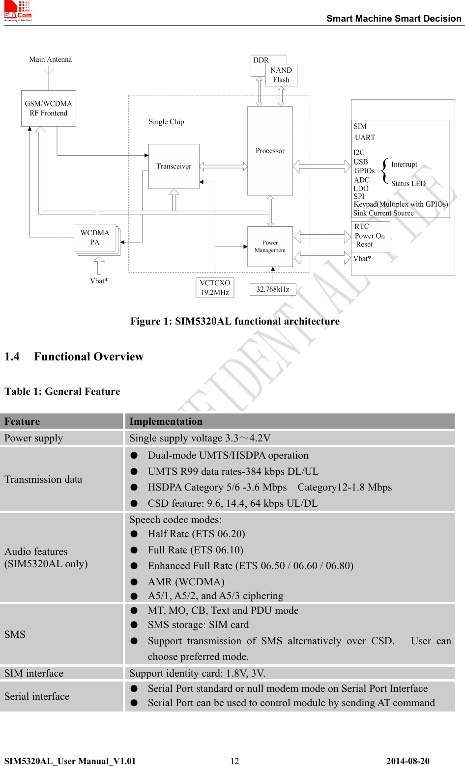 Smart Machine Smart DecisionSIM5320AL_User Manual_V1.01 2014-08-2012Figure 1: SIM5320AL functional architecture1.4 Functional OverviewTable 1: General FeatureFeature ImplementationPower supply Single supply voltage 3.3～4.2VTransmission data●Dual-mode UMTS/HSDPA operation●UMTS R99 data rates-384 kbps DL/UL●HSDPA Category 5/6 -3.6 Mbps Category12-1.8 Mbps●CSD feature: 9.6, 14.4, 64 kbps UL/DLAudio features(SIM5320AL only)Speech codec modes:●Half Rate (ETS 06.20)●Full Rate (ETS 06.10)●Enhanced Full Rate (ETS 06.50 / 06.60 / 06.80)●AMR (WCDMA)●A5/1, A5/2, and A5/3 cipheringSMS●MT, MO, CB, Text and PDU mode●SMS storage: SIM card●Support transmission of SMS alternatively over CSD. User canchoose preferred mode.SIM interface Support identity card: 1.8V, 3V.Serial interface●Serial Port standard or null modem mode on Serial Port Interface●Serial Port can be used to control module by sending AT command