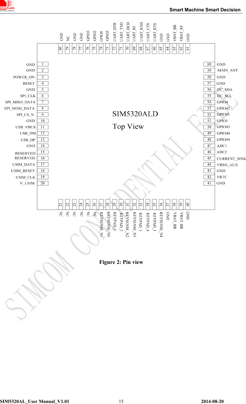 Smart Machine Smart DecisionSIM5320AL_User Manual_V1.01 2014-08-2015Figure 2: Pin view