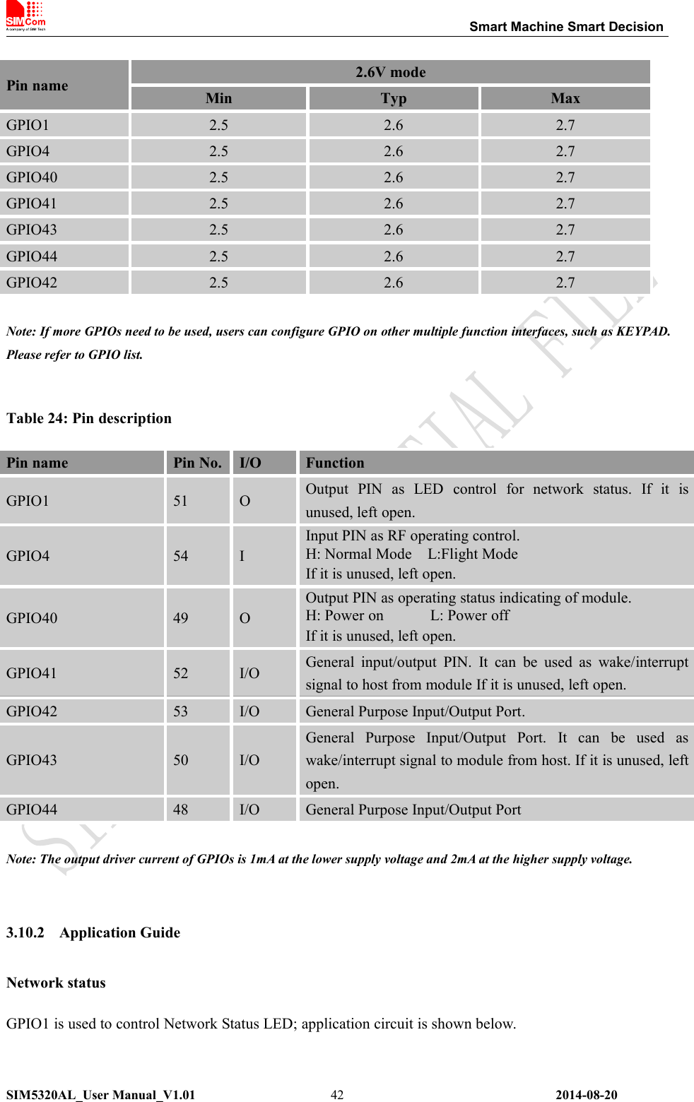 Smart Machine Smart DecisionSIM5320AL_User Manual_V1.01 2014-08-2042Note: If more GPIOs need to be used, users can configure GPIO on other multiple function interfaces, such as KEYPAD.Please refer to GPIO list.Table 24: Pin descriptionNote: The output driver current of GPIOs is 1mA at the lower supply voltage and 2mA at the higher supply voltage.3.10.2 Application GuideNetwork statusGPIO1 is used to control Network Status LED; application circuit is shown below.Pin name 2.6V modeMin Typ MaxGPIO1 2.5 2.6 2.7GPIO4 2.5 2.6 2.7GPIO40 2.5 2.6 2.7GPIO41 2.5 2.6 2.7GPIO43 2.5 2.6 2.7GPIO44 2.5 2.6 2.7GPIO42 2.5 2.6 2.7Pin name Pin No. I/O FunctionGPIO1 51 O Output PIN as LED control for network status. If it isunused, left open.GPIO4 54 IInput PIN as RF operating control.H: Normal Mode L:Flight ModeIf it is unused, left open.GPIO40 49 OOutput PIN as operating status indicating of module.H: Power on L: Power offIf it is unused, left open.GPIO41 52 I/O General input/output PIN. It can be used as wake/interruptsignal to host from module If it is unused, left open.GPIO42 53 I/O General Purpose Input/Output Port.GPIO43 50 I/OGeneral Purpose Input/Output Port. It can be used aswake/interrupt signal to module from host. If it is unused, leftopen.GPIO44 48 I/O General Purpose Input/Output Port