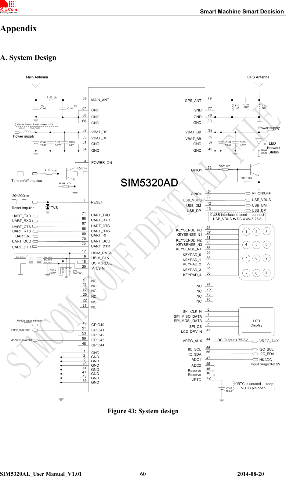 Smart Machine Smart DecisionSIM5320AL_User Manual_V1.01 2014-08-2060AppendixA. System DesignFigure 43: System design