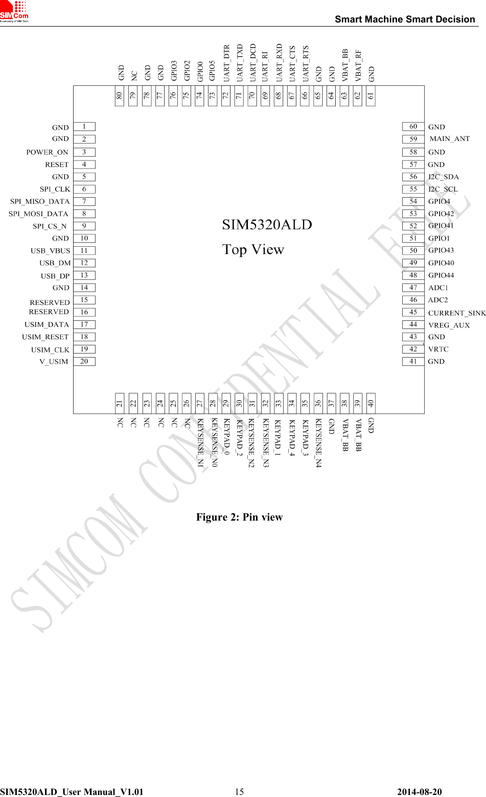 Smart Machine Smart DecisionSIM5320ALD_User Manual_V1.01 2014-08-2015Figure 2: Pin view
