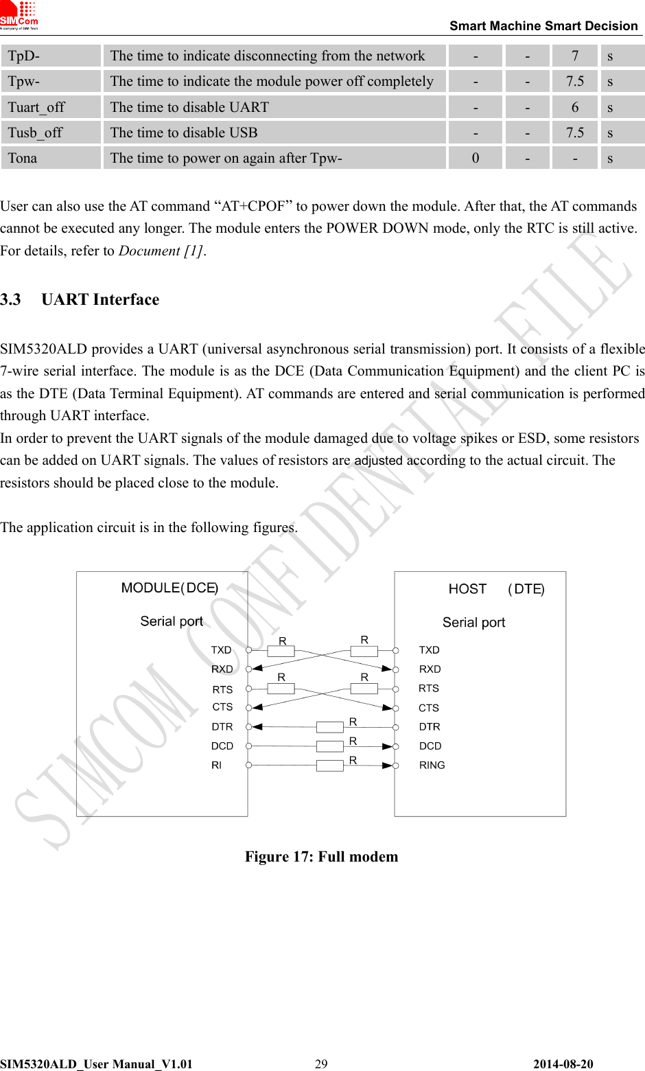 Smart Machine Smart DecisionSIM5320ALD_User Manual_V1.01 2014-08-2029TpD- The time to indicate disconnecting from the network - - 7 sTpw- The time to indicate the module power off completely - - 7.5 sTuart_off The time to disable UART - - 6 sTusb_off The time to disable USB - - 7.5 sTona The time to power on again after Tpw- 0 - - sUser can also use the AT command “AT+CPOF”to power down the module. After that, the AT commandscannot be executed any longer. The module enters the POWER DOWN mode, only the RTC is still active.For details, refer to Document [1].3.3 UART InterfaceSIM5320ALD provides a UART (universal asynchronous serial transmission) port. It consists of a flexible7-wire serial interface. The module is as the DCE (Data Communication Equipment) and the client PC isas the DTE (Data Terminal Equipment). AT commands are entered and serial communication is performedthrough UART interface.In order to prevent the UART signals of the module damaged due to voltage spikes or ESD, some resistorscan be added on UART signals. The values of resistors are adjusted according to the actual circuit. Theresistors should be placed close to the module.The application circuit is in the following figures.Figure 17: Full modem