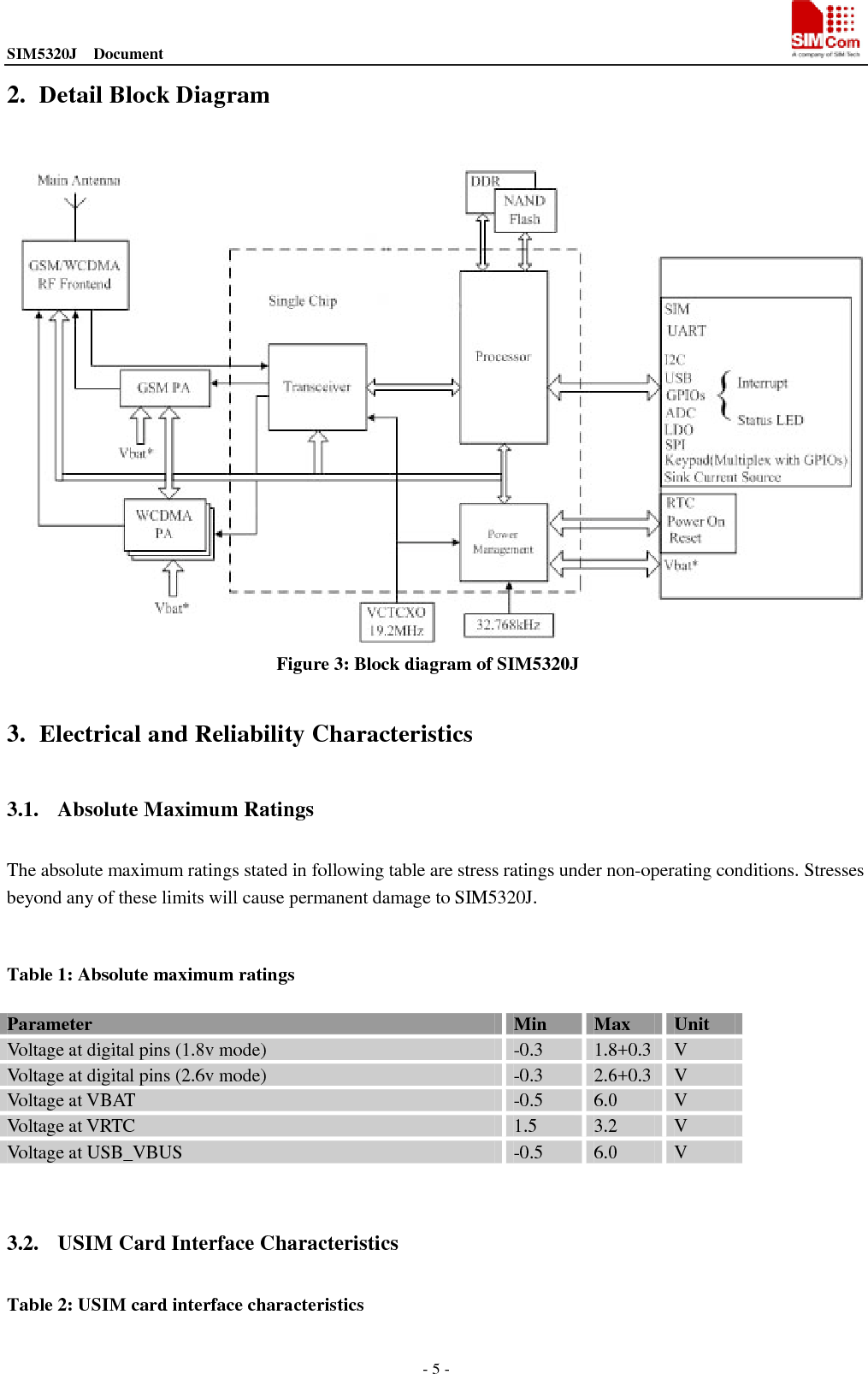SIM5320J  Document                                                                                - 5 - 2. Detail Block Diagram  Figure 3: Block diagram of SIM5320J  3. Electrical and Reliability Characteristics 3.1. Absolute Maximum Ratings The absolute maximum ratings stated in following table are stress ratings under non-operating conditions. Stresses beyond any of these limits will cause permanent damage to SIM5320J.  Table 1: Absolute maximum ratings Parameter Min Max Unit Voltage at digital pins (1.8v mode) -0.3 1.8+0.3 V Voltage at digital pins (2.6v mode) -0.3 2.6+0.3 V Voltage at VBAT -0.5 6.0 V Voltage at VRTC 1.5 3.2 V Voltage at USB_VBUS -0.5 6.0 V  3.2. USIM Card Interface Characteristics Table 2: USIM card interface characteristics 