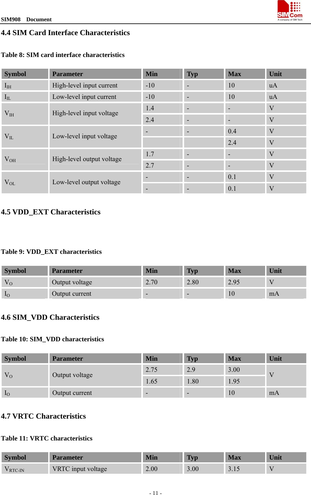 SIM908  Document                                                                                - 11 - 4.4 SIM Card Interface Characteristics Table 8: SIM card interface characteristics Symbol  Parameter  Min  Typ  Max  Unit IIH High-level input current  -10  -  10  uA IIL Low-level input current  -10  -  10  uA 1.4  -  -  V VIH High-level input voltage 2.4  -  -  V -  -  0.4  V VIL Low-level input voltage   2.4  V 1.7  -  -  V VOH High-level output voltage 2.7  -  -  V -  -  0.1  V VOL Low-level output voltage -  -  0.1  V 4.5 VDD_EXT Characteristics  Table 9: VDD_EXT characteristics Symbol  Parameter  Min  Typ  Max  Unit VO Output voltage  2.70  2.80  2.95  V IO Output current  -  -  10  mA 4.6 SIM_VDD Characteristics Table 10: SIM_VDD characteristics Symbol  Parameter  Min  Typ  Max  Unit 2.75  2.9  3.00 VO Output voltage 1.65  1.80  1.95 V IO Output current  -  -  10  mA 4.7 VRTC Characteristics Table 11: VRTC characteristics Symbol  Parameter  Min  Typ  Max  Unit VRTC-IN VRTC input voltage  2.00  3.00  3.15  V 
