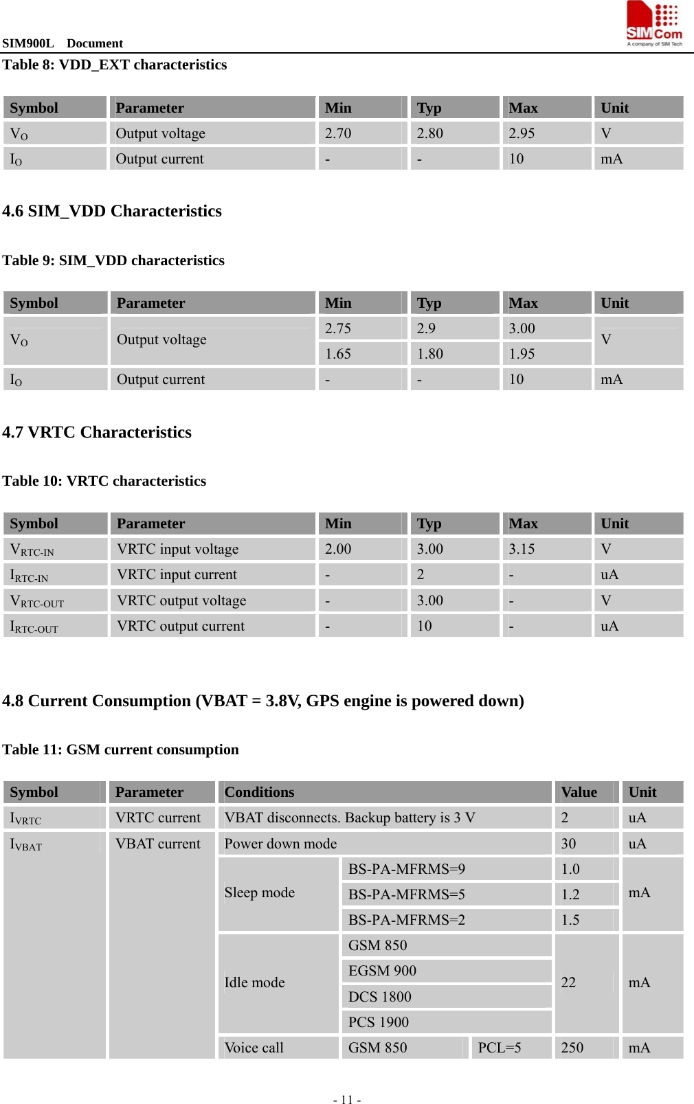 SIM900L  Document                                                                                - 11 - Table 8: VDD_EXT characteristics Symbol  Parameter  Min  Typ  Max  Unit VO Output voltage  2.70  2.80  2.95  V IO Output current  -  -  10  mA 4.6 SIM_VDD Characteristics Table 9: SIM_VDD characteristics Symbol  Parameter  Min  Typ  Max  Unit 2.75  2.9  3.00 VO Output voltage 1.65  1.80  1.95 V IO Output current  -  -  10  mA 4.7 VRTC Characteristics Table 10: VRTC characteristics Symbol  Parameter  Min  Typ  Max  Unit VRTC-IN VRTC input voltage  2.00  3.00  3.15  V IRTC-IN VRTC input current  -  2  -  uA VRTC-OUT VRTC output voltage  -  3.00  -  V IRTC-OUT VRTC output current  -  10  -  uA  4.8 Current Consumption (VBAT = 3.8V, GPS engine is powered down) Table 11: GSM current consumption Symbol  Parameter  Conditions  Value  Unit IVRTC VRTC current  VBAT disconnects. Backup battery is 3 V  2  uA Power down mode  30  uA BS-PA-MFRMS=9  1.0 BS-PA-MFRMS=5  1.2 Sleep mode BS-PA-MFRMS=2  1.5 mA GSM 850 EGSM 900 DCS 1800 Idle mode PCS 1900 22  mA IVBAT VBAT current Voice call  GSM 850  PCL=5  250  mA 