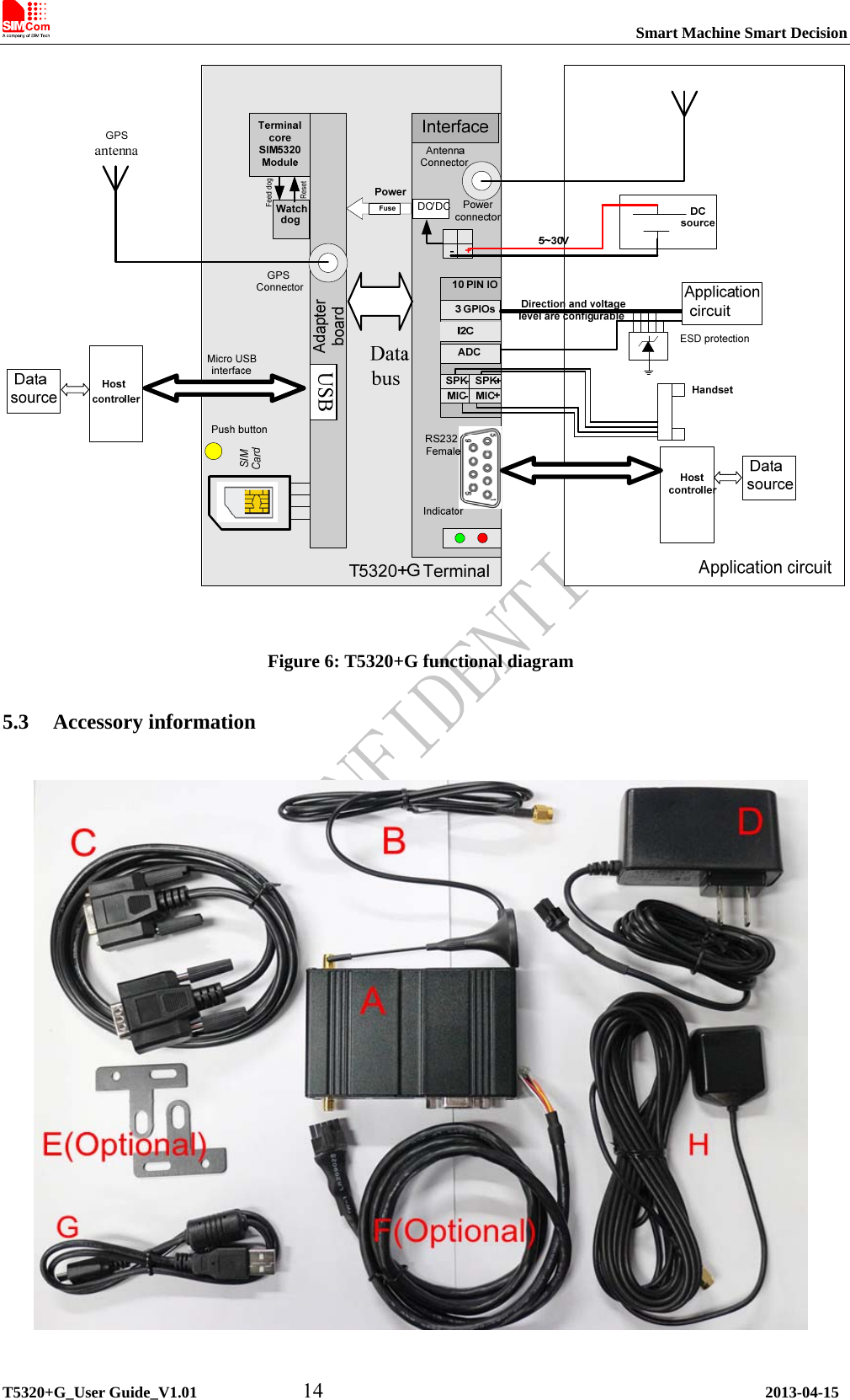                                                                           Smart Machine Smart Decision             T5320+G_User Guide_V1.01          14                                          2013-04-15   Figure 6: T5320+G functional diagram 5.3 Accessory information   