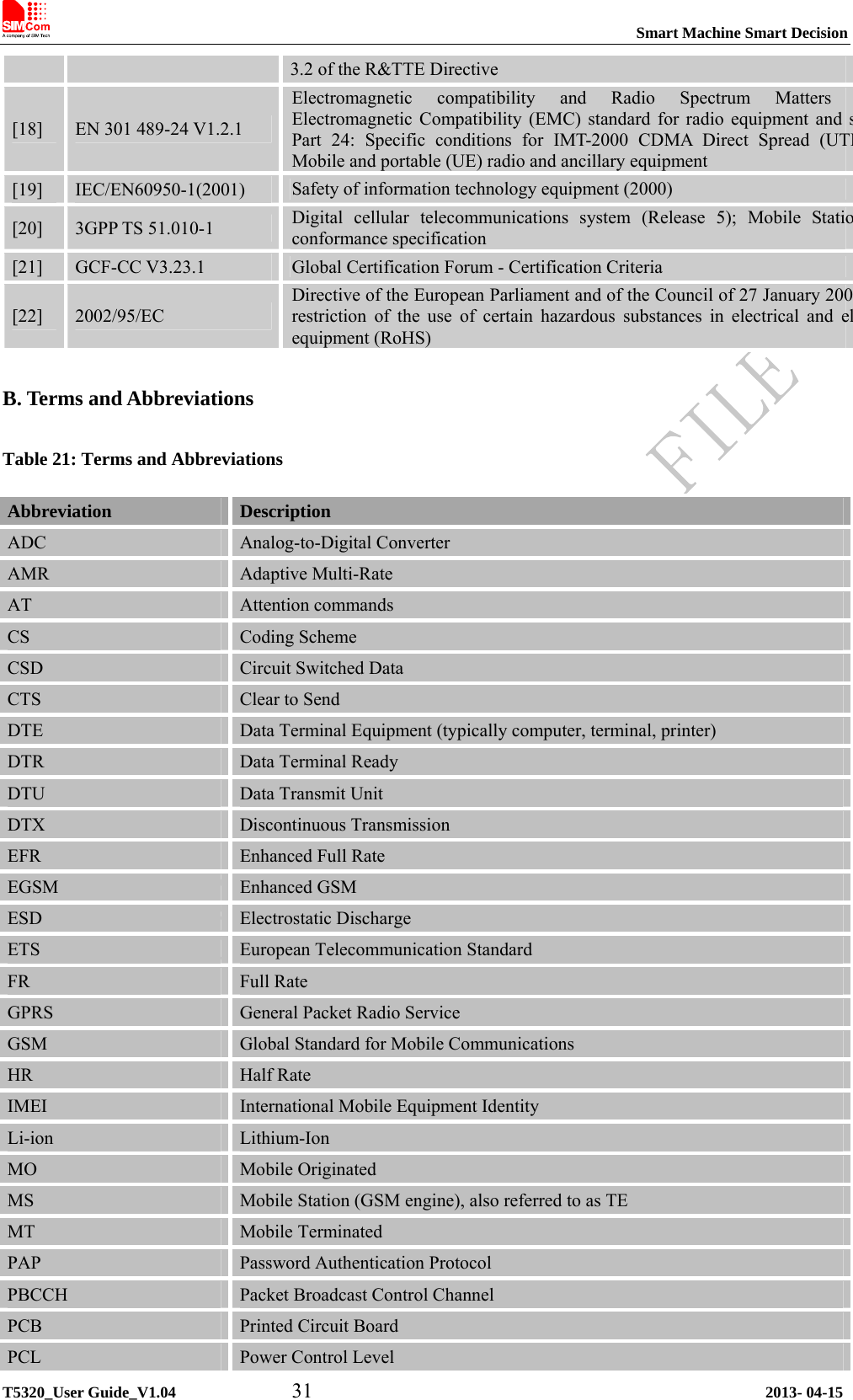                                                                           Smart Machine Smart Decision             T5320_User Guide_V1.04           31                                           2013- 04-15 3.2 of the R&amp;TTE Directive [18]  EN 301 489-24 V1.2.1 Electromagnetic compatibility and Radio Spectrum Matters Electromagnetic Compatibility (EMC) standard for radio equipment and sPart 24: Specific conditions for IMT-2000 CDMA Direct Spread (UTRMobile and portable (UE) radio and ancillary equipment [19]  IEC/EN60950-1(2001)  Safety of information technology equipment (2000) [20]  3GPP TS 51.010-1  Digital cellular telecommunications system (Release 5); Mobile Statioconformance specification [21]  GCF-CC V3.23.1  Global Certification Forum - Certification Criteria [22]  2002/95/EC Directive of the European Parliament and of the Council of 27 January 200restriction of the use of certain hazardous substances in electrical and elequipment (RoHS) B. Terms and Abbreviations Table 21: Terms and Abbreviations Abbreviation   Description ADC   Analog-to-Digital Converter AMR  Adaptive Multi-Rate AT  Attention commands CS   Coding Scheme CSD   Circuit Switched Data CTS   Clear to Send DTE   Data Terminal Equipment (typically computer, terminal, printer) DTR   Data Terminal Ready DTU  Data Transmit Unit   DTX   Discontinuous Transmission EFR   Enhanced Full Rate EGSM   Enhanced GSM ESD   Electrostatic Discharge ETS   European Telecommunication Standard FR   Full Rate GPRS   General Packet Radio Service GSM   Global Standard for Mobile Communications HR   Half Rate IMEI   International Mobile Equipment Identity Li-ion  Lithium-Ion MO   Mobile Originated MS   Mobile Station (GSM engine), also referred to as TE MT   Mobile Terminated PAP   Password Authentication Protocol PBCCH   Packet Broadcast Control Channel PCB   Printed Circuit Board PCL  Power Control Level 