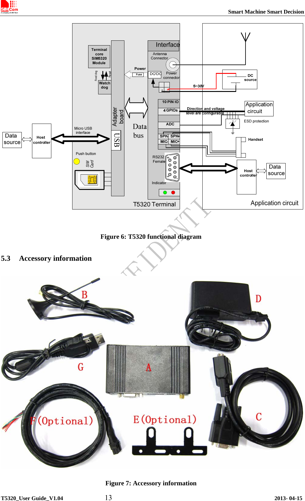                                                                           Smart Machine Smart Decision             T5320_User Guide_V1.04           13                                           2013- 04-15  Figure 6: T5320 functional diagram 5.3 Accessory information  Figure 7: Accessory information 