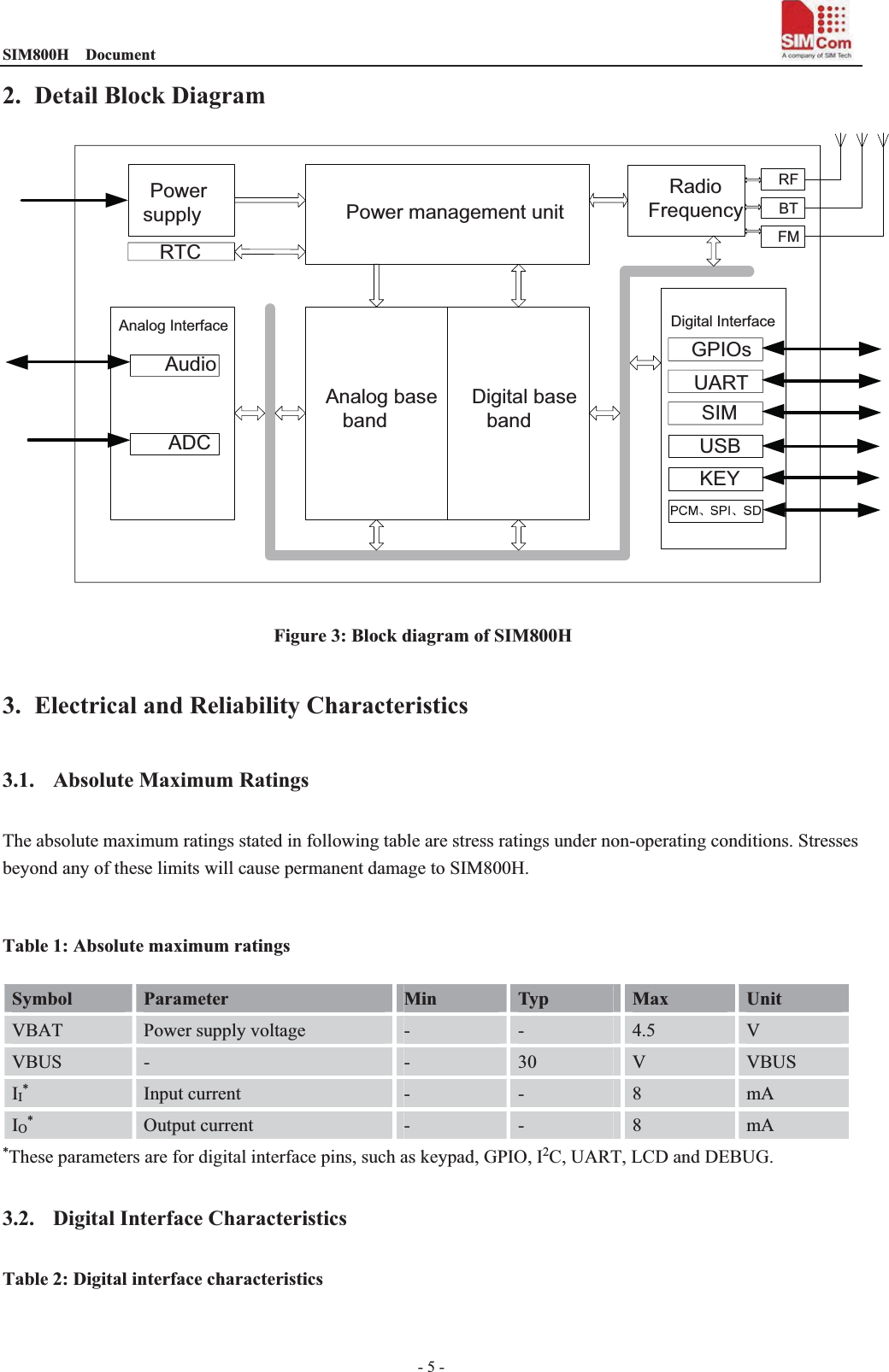 SIM800H  Document                                                                                - 5 - 2. Detail Block Diagram Analog base bandDigital base bandPower management unitRadio FrequencyPowersupplyAnalog Interface Digital InterfaceUARTSIMGPIOsRTCAudioADCRFBTFMUSBKEY Figure 3: Block diagram of SIM800H  3. Electrical and Reliability Characteristics 3.1. Absolute Maximum Ratings The absolute maximum ratings stated in following table are stress ratings under non-operating conditions. Stresses beyond any of these limits will cause permanent damage to SIM800H.  Table 1: Absolute maximum ratings Symbol Parameter Min Typ  Max Unit VBAT  Power supply voltage  -  -  4.5  V VBUS  -  -  30  V  VBUS II* Input current  -  -  8  mA IO* Output current  -  -  8  mA *These parameters are for digital interface pins, such as keypad, GPIO, I2C, UART, LCD and DEBUG. 3.2. Digital Interface Characteristics Table 2: Digital interface characteristicsȱ