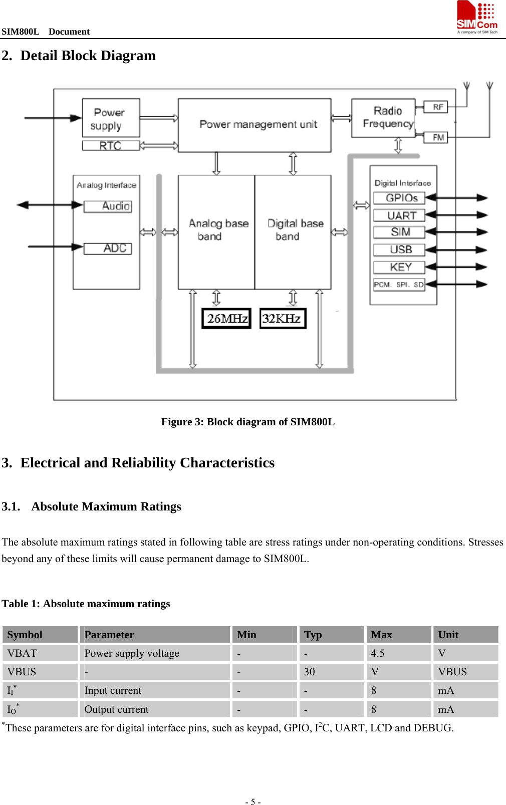SIM800L  Document                                                                                - 5 - 2. Detail Block Diagram  Figure 3: Block diagram of SIM800L  3. Electrical and Reliability Characteristics 3.1. Absolute Maximum Ratings The absolute maximum ratings stated in following table are stress ratings under non-operating conditions. Stresses beyond any of these limits will cause permanent damage to SIM800L.  Table 1: Absolute maximum ratings Symbol  Parameter  Min  Typ  Max  Unit VBAT  Power supply voltage  -  -  4.5  V VBUS  -  -  30  V  VBUS II* Input current  -  -  8  mA IO* Output current  -  -  8  mA *These parameters are for digital interface pins, such as keypad, GPIO, I2C, UART, LCD and DEBUG. 