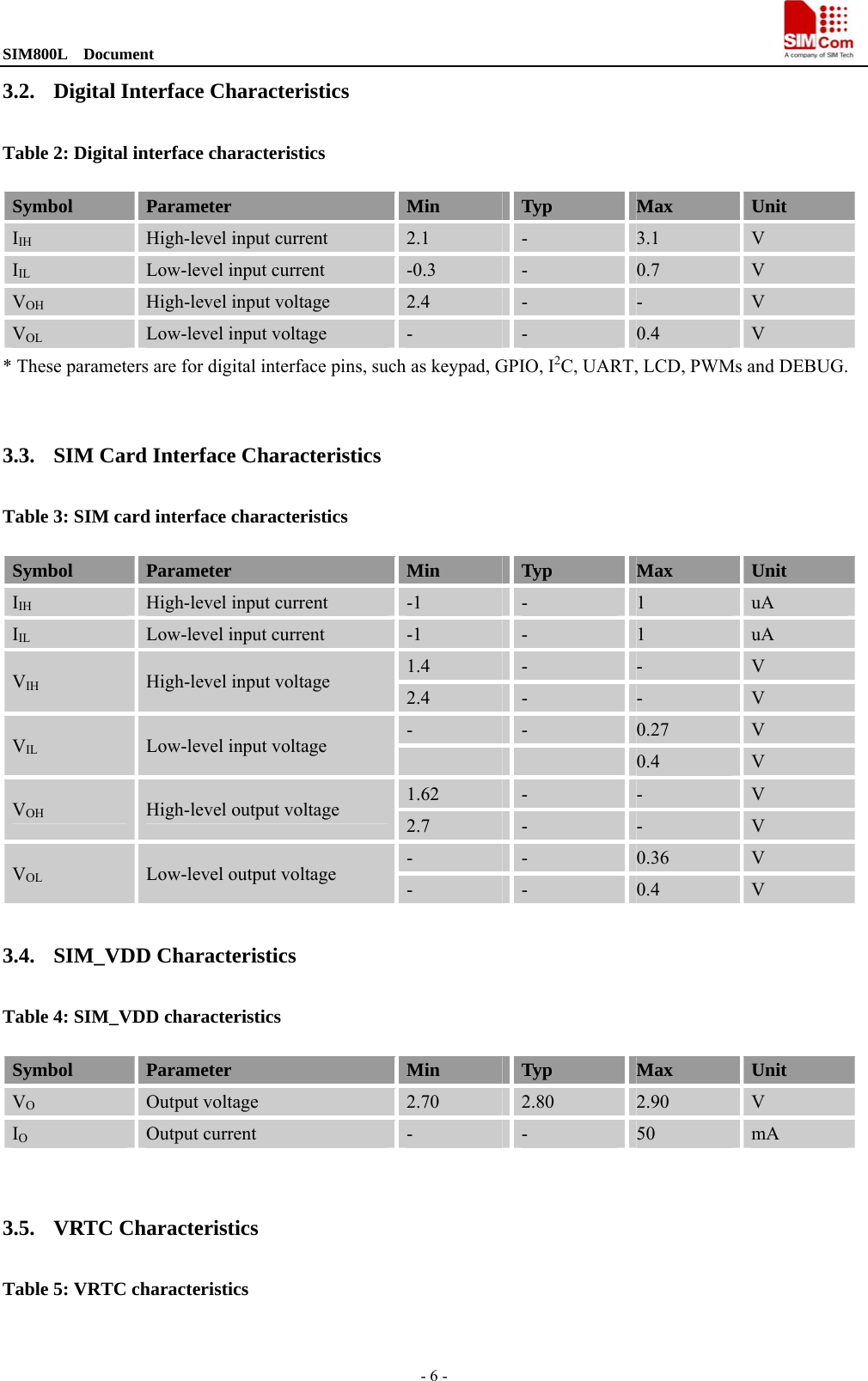 SIM800L  Document                                                                                - 6 - 3.2. Digital Interface Characteristics Table 2: Digital interface characteristics Symbol  Parameter  Min  Typ  Max  Unit IIH High-level input current  2.1  -  3.1  V IIL Low-level input current  -0.3  -  0.7  V VOH High-level input voltage  2.4  -  -  V VOL Low-level input voltage  -  -  0.4  V * These parameters are for digital interface pins, such as keypad, GPIO, I2C, UART, LCD, PWMs and DEBUG.  3.3. SIM Card Interface Characteristics Table 3: SIM card interface characteristics Symbol  Parameter  Min  Typ  Max  Unit IIH High-level input current  -1  -  1  uA IIL Low-level input current  -1  -  1  uA VIH High-level input voltage  1.4  -  -  V 2.4  -  -  V VIL Low-level input voltage  -  -  0.27  V   0.4  V VOH High-level output voltage  1.62  -  -  V 2.7  -  -  V VOL Low-level output voltage  -  -  0.36  V -  -  0.4  V 3.4. SIM_VDD Characteristics Table 4: SIM_VDD characteristics Symbol  Parameter  Min  Typ  Max  Unit VO Output voltage  2.70  2.80  2.90  V IO Output current  -  -  50  mA  3.5. VRTC Characteristics Table 5: VRTC characteristics 