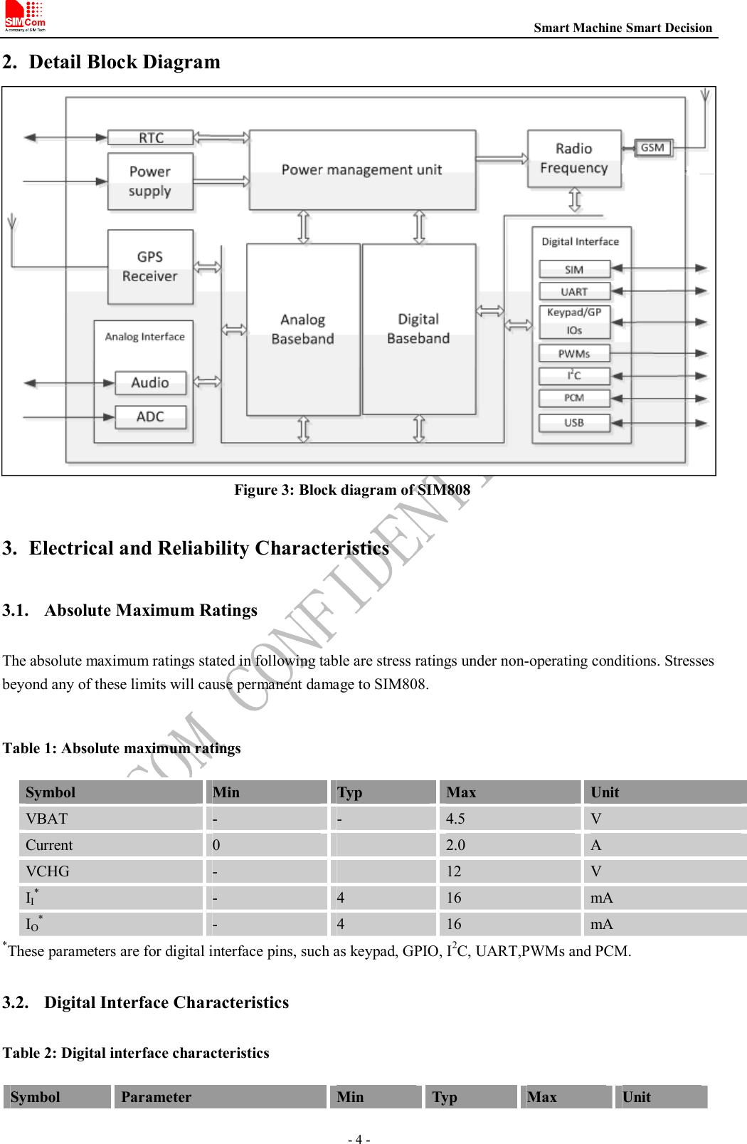                                                                          Smart Machine Smart Decision - 4 - 2. Detail Block Diagram  Figure 3: Block diagram of SIM808  3. Electrical and Reliability Characteristics 3.1. Absolute Maximum Ratings The absolute maximum ratings stated in following table are stress ratings under non-operating conditions. Stresses beyond any of these limits will cause permanent damage to SIM808.  Table 1: Absolute maximum ratings Symbol  Min  Typ  Max  Unit VBAT  -  -  4.5  V Current  0    2.0  A VCHG  -    12  V II*  -  4  16  mA IO*  -  4  16  mA *These parameters are for digital interface pins, such as keypad, GPIO, I2C, UART,PWMs and PCM. 3.2. Digital Interface Characteristics Table 2: Digital interface characteristics Symbol  Parameter  Min  Typ  Max  Unit 