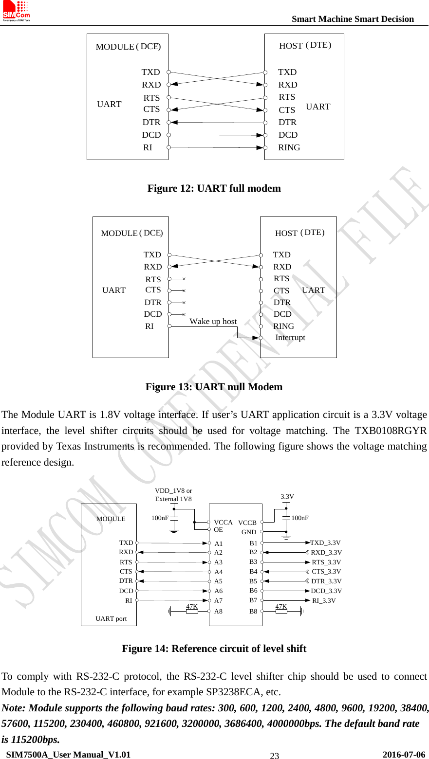                                                          Smart Machine Smart Decision TXDRXDRTSCTSDTRDCDRITXDRXDRTSCTSDTRDCDRINGMODULE ( DCE) HOST ( DTE)UARTUART Figure 12: UART full modem MODULE ( DCE)HOST ( DTE)UARTUARTTXDRXDRTSCTSDTRDCDRITXDRXDRTSCTSDTRDCDRINGInterruptWake up host Figure 13: UART null Modem The Module UART is 1.8V voltage interface. If user’s UART application circuit is a 3.3V voltage interface, the level shifter circuits should be used for voltage matching. The TXB0108RGYR provided by Texas Instruments is recommended. The following figure shows the voltage matching reference design.  TXDRXDRTSCTSDTRDCDRI A7A1A2A3A4A5A6MODULEUART port A8B7B1B2B3B4B5B6B8VCCAOEVDD_1V8 or External 1V8100nF3.3V100nFVCCBGNDTXD_3.3VRXD_3.3VRTS_3.3VCTS_3.3VDTR_3.3VDCD_3.3VRI_3.3V47K 47K   Figure 14: Reference circuit of level shift To  comply with RS-232-C protocol, the RS-232-C level shifter chip should be used to connect Module to the RS-232-C interface, for example SP3238ECA, etc. Note: Module supports the following baud rates: 300, 600, 1200, 2400, 4800, 9600, 19200, 38400, 57600, 115200, 230400, 460800, 921600, 3200000, 3686400, 4000000bps. The default band rate is 115200bps.  SIM7500A_User Manual_V1.01                                                       2016-07-06 23 