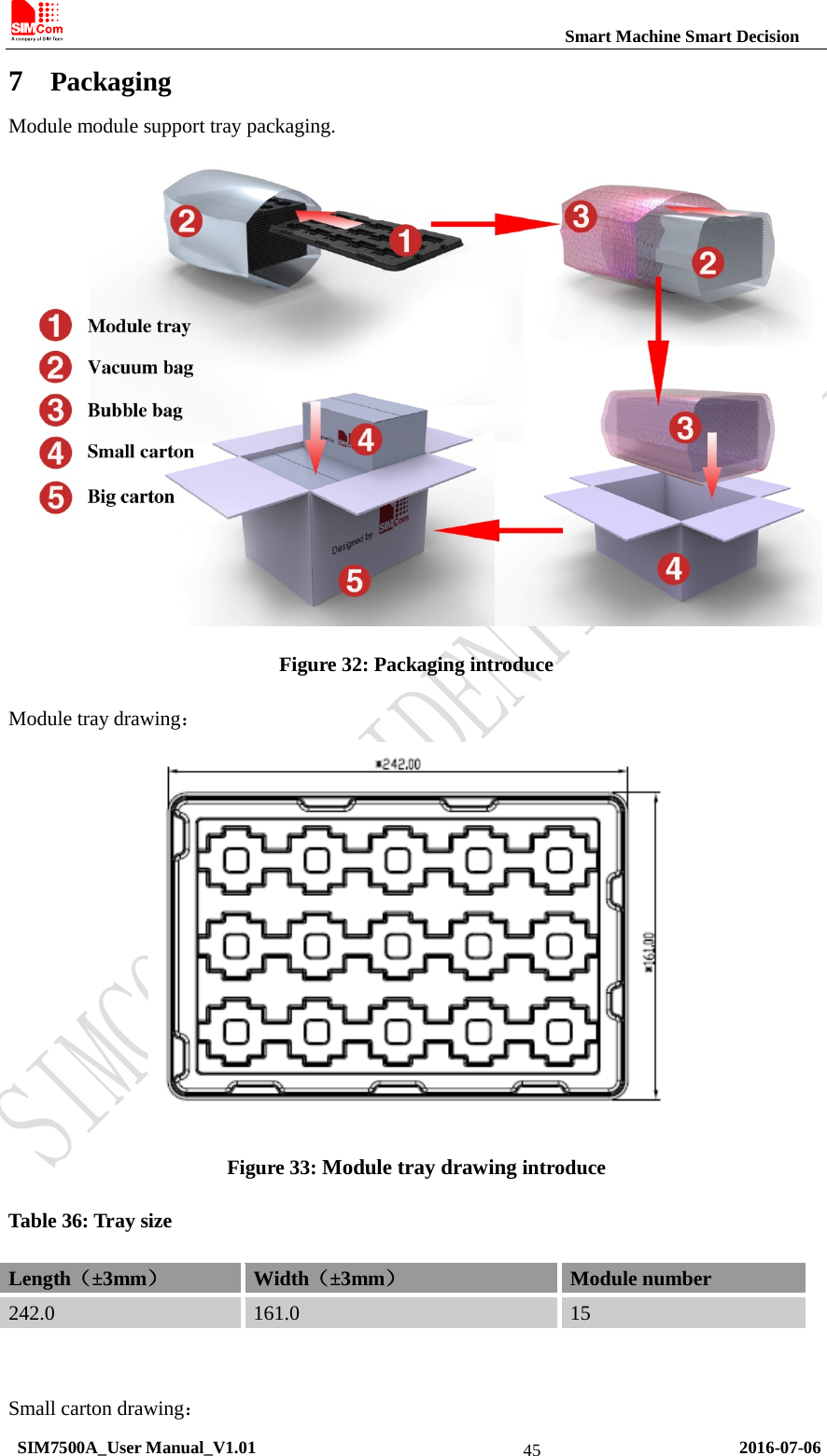                                                          Smart Machine Smart Decision 7 Packaging Module module support tray packaging.  Figure 32: Packaging introduce Module tray drawing：  Figure 33: Module tray drawing introduce Table 36: Tray size Length（±3mm） Width（±3mm） Module number 242.0  161.0  15   Small carton drawing：  SIM7500A_User Manual_V1.01                                                       2016-07-06 45 
