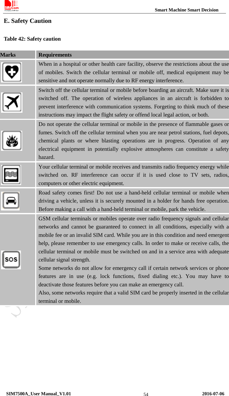                                                          Smart Machine Smart Decision E. Safety Caution Table 42: Safety caution Marks Requirements  When in a hospital or other health care facility, observe the restrictions about the use of mobiles. Switch the cellular terminal or mobile off, medical equipment may be sensitive and not operate normally due to RF energy interference.  Switch off the cellular terminal or mobile before boarding an aircraft. Make sure it is switched off. The operation of wireless appliances in an aircraft is forbidden to prevent interference with communication systems. Forgeting to think much of these instructions may impact the flight safety or offend local legal action, or both.  Do not operate the cellular terminal or mobile in the presence of flammable gases or fumes. Switch off the cellular terminal when you are near petrol stations, fuel depots, chemical plants or where blasting operations are in progress. Operation of any electrical equipment in potentially explosive atmospheres can constitute a safety hazard.  Your cellular terminal or mobile receives and transmits radio frequency energy while switched on. RF interference can occur if it is used close to TV sets, radios, computers or other electric equipment.  Road safety comes first! Do not use a hand-held cellular terminal or mobile when driving a vehicle, unless it is securely mounted in a holder for hands free operation. Before making a call with a hand-held terminal or mobile, park the vehicle.  GSM cellular terminals or mobiles operate over radio frequency signals and cellular networks and cannot be guaranteed to connect in all conditions, especially with a mobile fee or an invalid SIM card. While you are in this condition and need emergent help, please remember to use emergency calls. In order to make or receive calls, the cellular terminal or mobile must be switched on and in a service area with adequate cellular signal strength. Some networks do not allow for emergency call if certain network services or phone features are in use (e.g. lock functions, fixed dialing etc.). You may have to deactivate those features before you can make an emergency call. Also, some networks require that a valid SIM card be properly inserted in the cellular terminal or mobile.  SIM7500A_User Manual_V1.01                                                       2016-07-06 54 