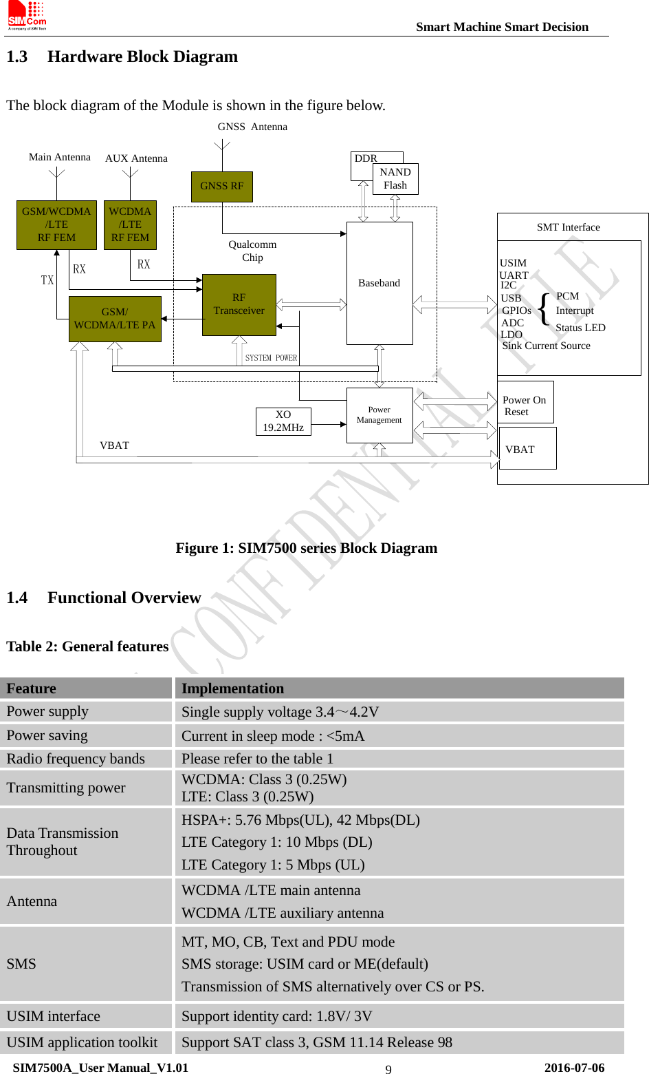                                                          Smart Machine Smart Decision 1.3 Hardware Block Diagram The block diagram of the Module is shown in the figure below. GSM/WCDMA/LTERF FEMGSM/ WCDMA/LTE PARF TransceiverBasebandXO19.2MHzNANDFlashI2C PCMInterruptStatus LED{USBUSIMPower OnResetUARTGPIOsADCLDOVBATSink Current SourceDDRMain AntennaPowerManagementQualcomm ChipSMT InterfaceWCDMA/LTERF FEMAUX AntennaTXRX RXSYSTEM POWERVBAT GNSS RFGNSS  Antenna Figure 1: SIM7500 series Block Diagram 1.4 Functional Overview Table 2: General features Feature Implementation Power supply Single supply voltage 3.4～4.2V Power saving Current in sleep mode : &lt;5mA Radio frequency bands Please refer to the table 1 Transmitting power WCDMA: Class 3 (0.25W) LTE: Class 3 (0.25W)   Data Transmission Throughout HSPA+: 5.76 Mbps(UL), 42 Mbps(DL) LTE Category 1: 10 Mbps (DL)   LTE Category 1: 5 Mbps (UL) Antenna  WCDMA /LTE main antenna WCDMA /LTE auxiliary antenna SMS MT, MO, CB, Text and PDU mode SMS storage: USIM card or ME(default) Transmission of SMS alternatively over CS or PS. USIM interface  Support identity card: 1.8V/ 3V USIM application toolkit Support SAT class 3, GSM 11.14 Release 98  SIM7500A_User Manual_V1.01                                                       2016-07-06 9 