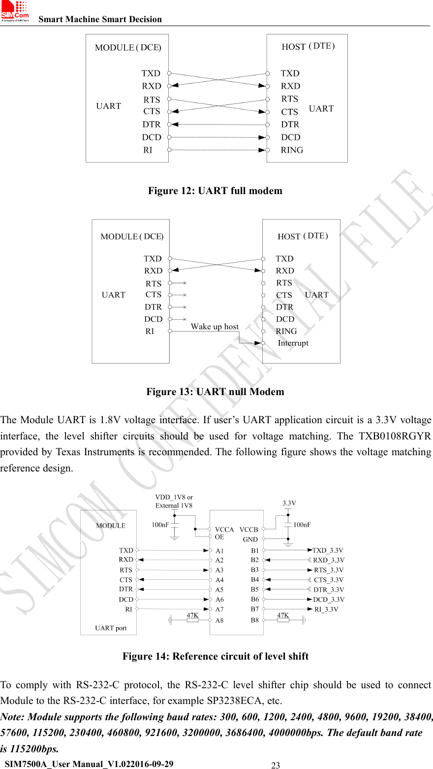 Smart Machine Smart DecisionSIM7500A_User Manual_V1.022016-09-2923Figure 12: UART full modemFigure 13: UART null ModemThe Module UART is 1.8V voltage interface. If user’s UART application circuit is a 3.3V voltageinterface, the level shifter circuits should be used for voltage matching. The TXB0108RGYRprovided by Texas Instruments is recommended. The following figure shows the voltage matchingreference design.Figure 14: Reference circuit of level shiftTo comply with RS-232-C protocol, the RS-232-C level shifter chip should be used to connectModule to the RS-232-C interface, for example SP3238ECA, etc.Note: Module supports the following baud rates: 300, 600, 1200, 2400, 4800, 9600, 19200, 38400,57600, 115200, 230400, 460800, 921600, 3200000, 3686400, 4000000bps. The default band rateis 115200bps.