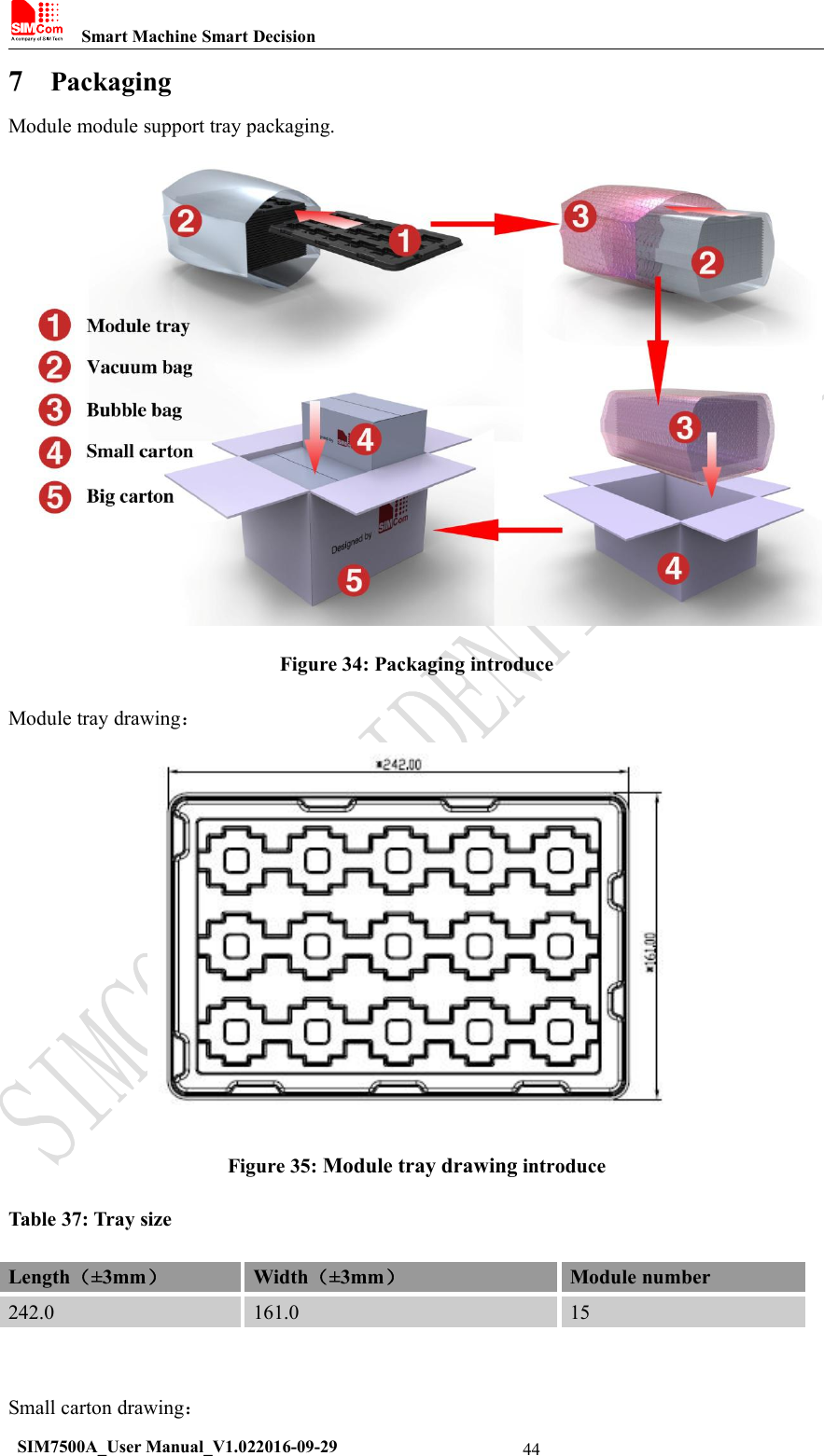 Smart Machine Smart DecisionSIM7500A_User Manual_V1.022016-09-29447PackagingModule module support tray packaging.Figure 34: Packaging introduceModule tray drawing：Figure 35: Module tray drawing introduceTable 37: Tray sizeLength（±3mm）Width（±3mm）Module number242.0161.015Small carton drawing：