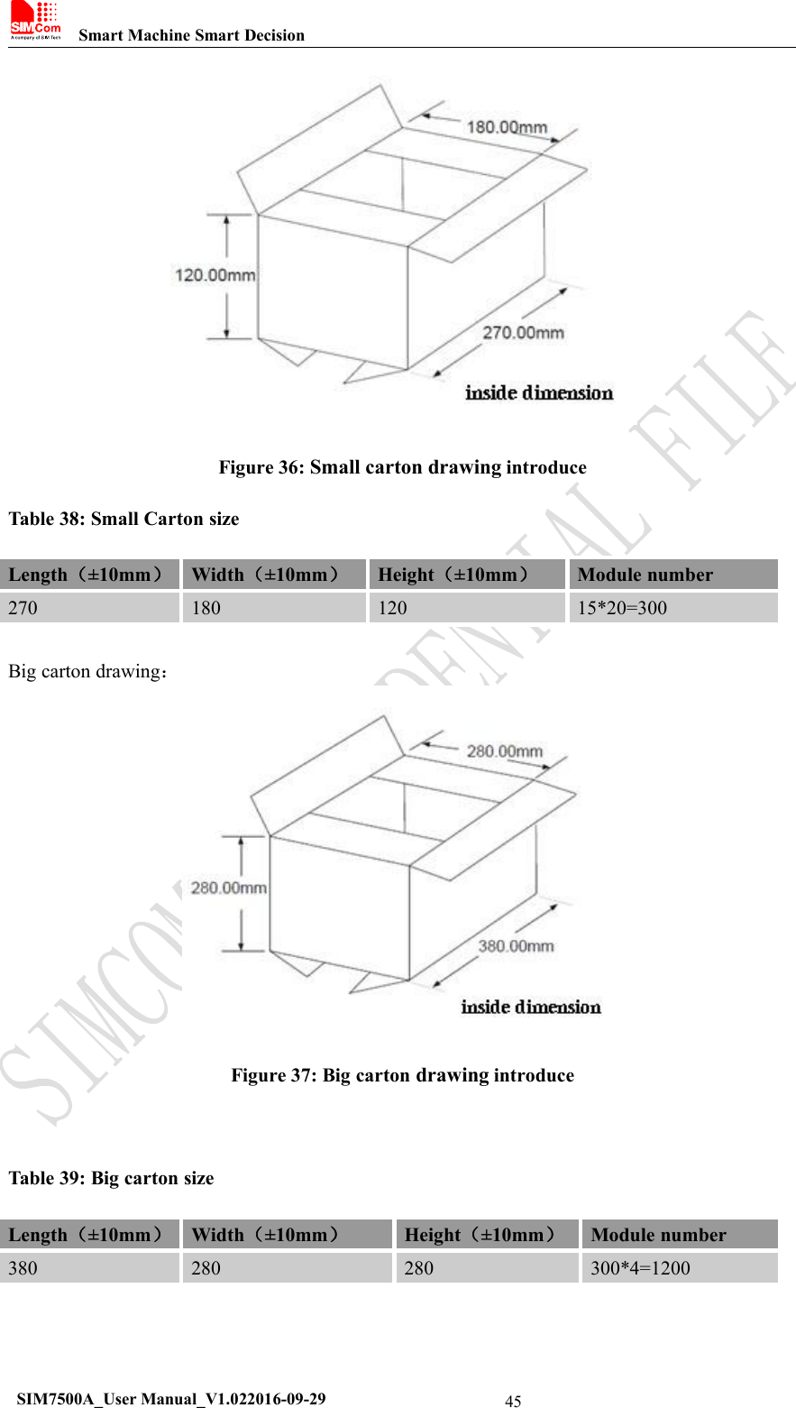 Smart Machine Smart DecisionSIM7500A_User Manual_V1.022016-09-2945Figure 36: Small carton drawing introduceTable 38: Small Carton sizeLength（±10mm）Width（±10mm）Height（±10mm）Module number27018012015*20=300Big carton drawing：Figure 37: Big carton drawing introduceTable 39: Big carton sizeLength（±10mm）Width（±10mm）Height（±10mm）Module number380280280300*4=1200