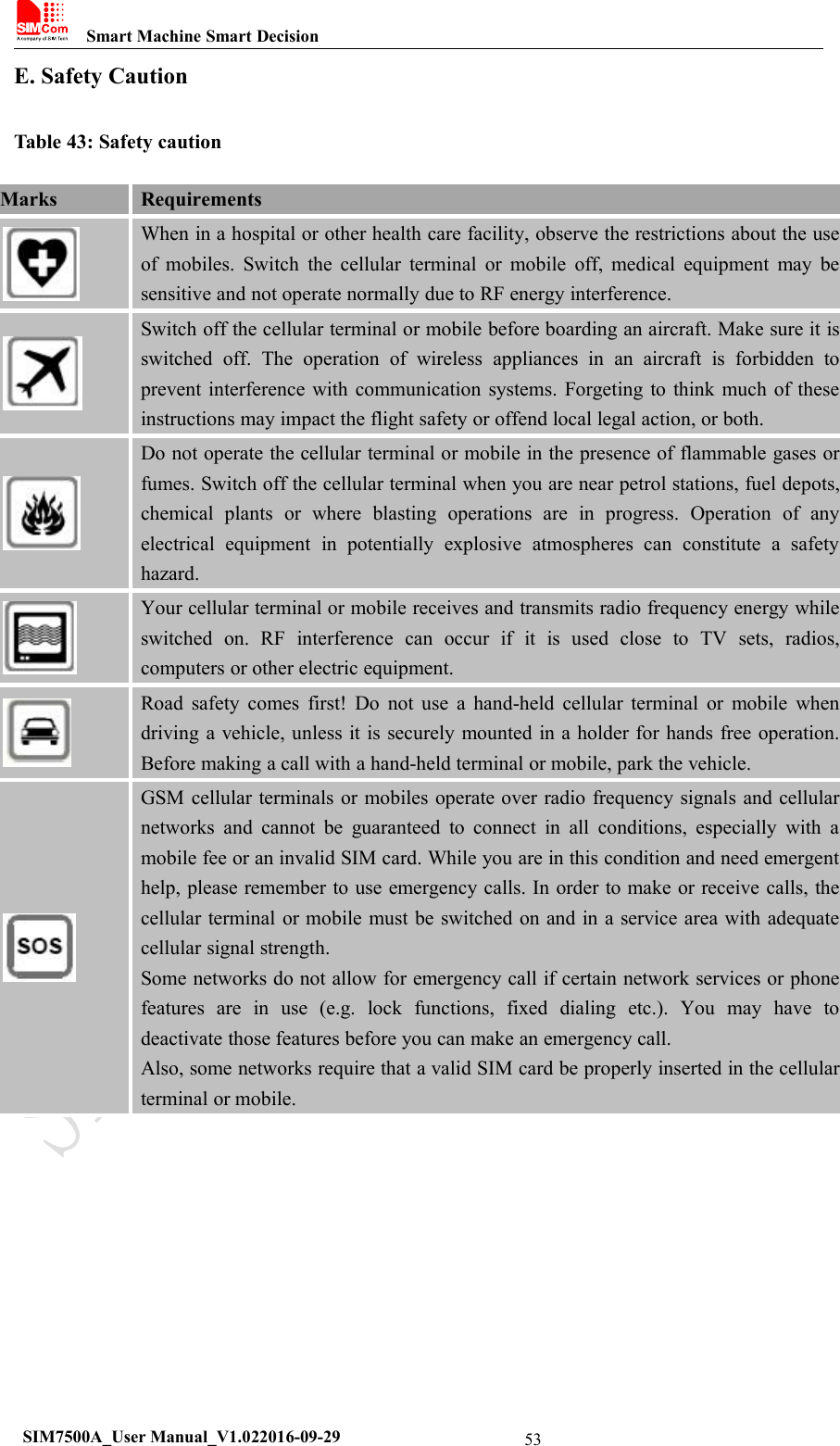 Smart Machine Smart DecisionSIM7500A_User Manual_V1.022016-09-2953E. Safety CautionTable 43: Safety cautionMarksRequirementsWhen in a hospital or other health care facility, observe the restrictions about the useof mobiles. Switch the cellular terminal or mobile off, medical equipment may besensitive and not operate normally due to RF energy interference.Switch off the cellular terminal or mobile before boarding an aircraft. Make sure it isswitched off. The operation of wireless appliances in an aircraft is forbidden toprevent interference with communication systems. Forgeting to think much of theseinstructions may impact the flight safety or offend local legal action, or both.Do not operate the cellular terminal or mobile in the presence of flammable gases orfumes. Switch off the cellular terminal when you are near petrol stations, fuel depots,chemical plants or where blasting operations are in progress. Operation of anyelectrical equipment in potentially explosive atmospheres can constitute a safetyhazard.Your cellular terminal or mobile receives and transmits radio frequency energy whileswitched on. RF interference can occur if it is used close to TV sets, radios,computers or other electric equipment.Road safety comes first! Do not use a hand-held cellular terminal or mobile whendriving a vehicle, unless it is securely mounted in a holder for hands free operation.Before making a call with a hand-held terminal or mobile, park the vehicle.GSM cellular terminals or mobiles operate over radio frequency signals and cellularnetworks and cannot be guaranteed to connect in all conditions, especially with amobile fee or an invalid SIM card. While you are in this condition and need emergenthelp, please remember to use emergency calls. In order to make or receive calls, thecellular terminal or mobile must be switched on and in a service area with adequatecellular signal strength.Some networks do not allow for emergency call if certain network services or phonefeatures are in use (e.g. lock functions, fixed dialing etc.). You may have todeactivate those features before you can make an emergency call.Also, some networks require that a valid SIM card be properly inserted in the cellularterminal or mobile.