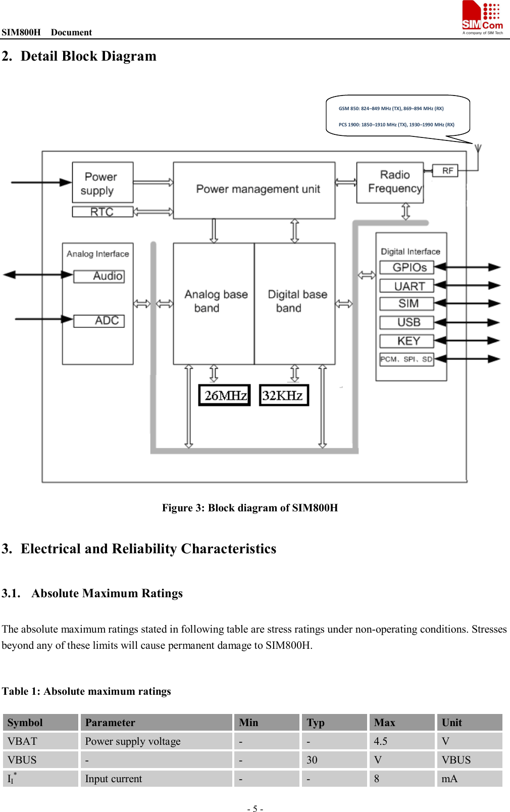SIM800H    Document                                                                                   - 5 - 2. Detail Block Diagram      Figure 3: Block diagram of SIM800H  3. Electrical and Reliability Characteristics 3.1. Absolute Maximum Ratings The absolute maximum ratings stated in following table are stress ratings under non-operating conditions. Stresses beyond any of these limits will cause permanent damage to SIM800H.  Table 1: Absolute maximum ratings Symbol  Parameter  Min  Typ  Max  Unit VBAT  Power supply voltage  -  -  4.5  V VBUS  -  -  30  V  VBUS II*  Input current  -  -  8  mA GSM 850: 824–849 MHz (TX), 869–894 MHz (RX) PCS 1900: 1850–1910 MHz (TX), 1930–1990 MHz (RX) 