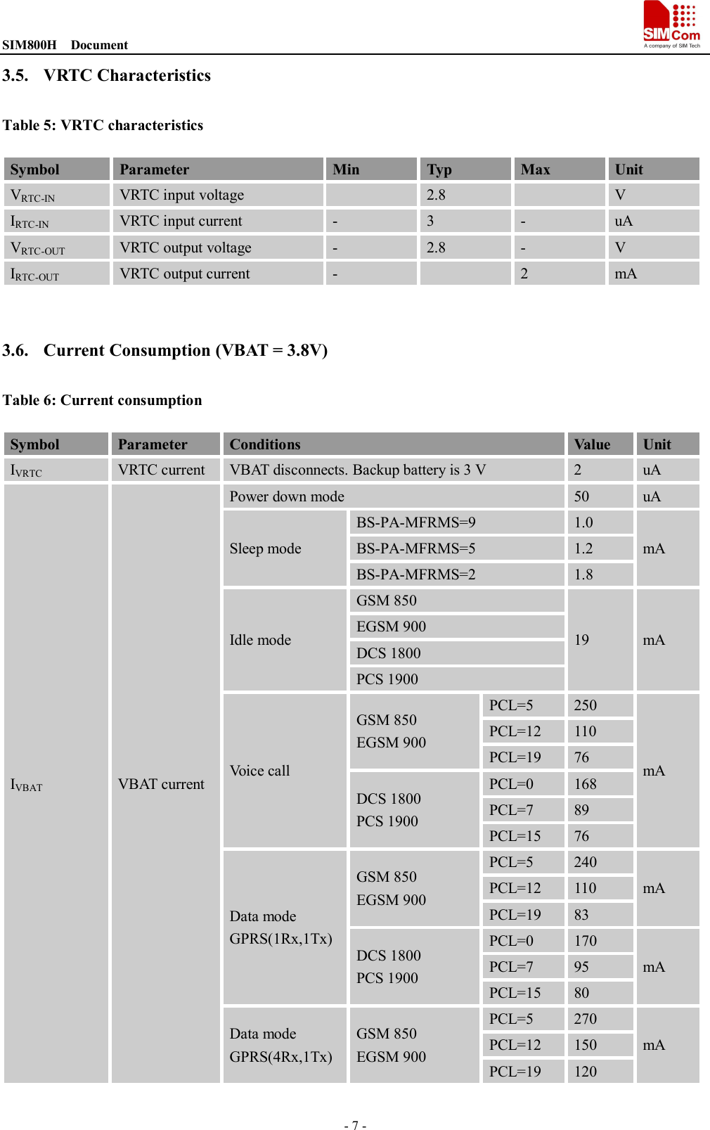 SIM800H    Document                                                                                   - 7 - 3.5. VRTC Characteristics Table 5: VRTC characteristics Symbol  Parameter  Min  Typ  Max  Unit VRTC-IN  VRTC input voltage    2.8    V IRTC-IN  VRTC input current  -  3  -  uA VRTC-OUT  VRTC output voltage  -  2.8  -  V IRTC-OUT  VRTC output current  -    2  mA  3.6. Current Consumption (VBAT = 3.8V) Table 6: Current consumption Symbol  Parameter  Conditions  Value  Unit IVRTC  VRTC current  VBAT disconnects. Backup battery is 3 V  2  uA IVBAT  VBAT current Power down mode  50  uA Sleep mode BS-PA-MFRMS=9  1.0 mA BS-PA-MFRMS=5  1.2 BS-PA-MFRMS=2  1.8 Idle mode GSM 850 19  mA EGSM 900 DCS 1800 PCS 1900 Voice call GSM 850 EGSM 900 PCL=5  250 mA PCL=12  110 PCL=19  76 DCS 1800 PCS 1900 PCL=0  168 PCL=7  89 PCL=15  76 Data mode GPRS(1Rx,1Tx) GSM 850 EGSM 900 PCL=5  240 mA PCL=12  110 PCL=19  83 DCS 1800 PCS 1900 PCL=0  170 mA PCL=7  95 PCL=15  80 Data mode GPRS(4Rx,1Tx) GSM 850 EGSM 900 PCL=5  270 mA PCL=12  150 PCL=19  120 