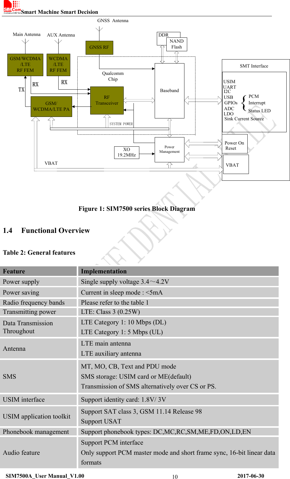 Smart Machine Smart Decision   SIM7500A_User Manual_V1.00                                                      2017-06-30 10GSM/WCDMA/LTERF FEMGSM/ WCDMA/LTE PARF TransceiverBasebandXO19.2MHzNANDFlashI2CPCMInterruptStatus LEDUSBUSIMPower OnResetUARTGPIOsADCLDOVBATSink Current SourceDDRMain AntennaPowerManagementQualcomm ChipSMT InterfaceWCDMA/LTERF FEMAUX AntennaSYSTEM POWERVBATGNSS RFGNSS Antenna Figure 1: SIM7500 series Block Diagram 1.4 Functional Overview Table 2: General features Feature  Implementation Power supply  Single supply voltage 3.4～4.2V Power saving  Current in sleep mode : &lt;5mA Radio frequency bands  Please refer to the table 1 Transmitting power  LTE: Class 3 (0.25W)   Data Transmission Throughout LTE Category 1: 10 Mbps (DL)   LTE Category 1: 5 Mbps (UL) Antenna  LTE main antenna LTE auxiliary antenna SMS MT, MO, CB, Text and PDU mode SMS storage: USIM card or ME(default) Transmission of SMS alternatively over CS or PS. USIM interface  Support identity card: 1.8V/ 3V USIM application toolkit  Support SAT class 3, GSM 11.14 Release 98 Support USAT Phonebook management  Support phonebook types: DC,MC,RC,SM,ME,FD,ON,LD,EN Audio feature Support PCM interface Only support PCM master mode and short frame sync, 16-bit linear data formats 