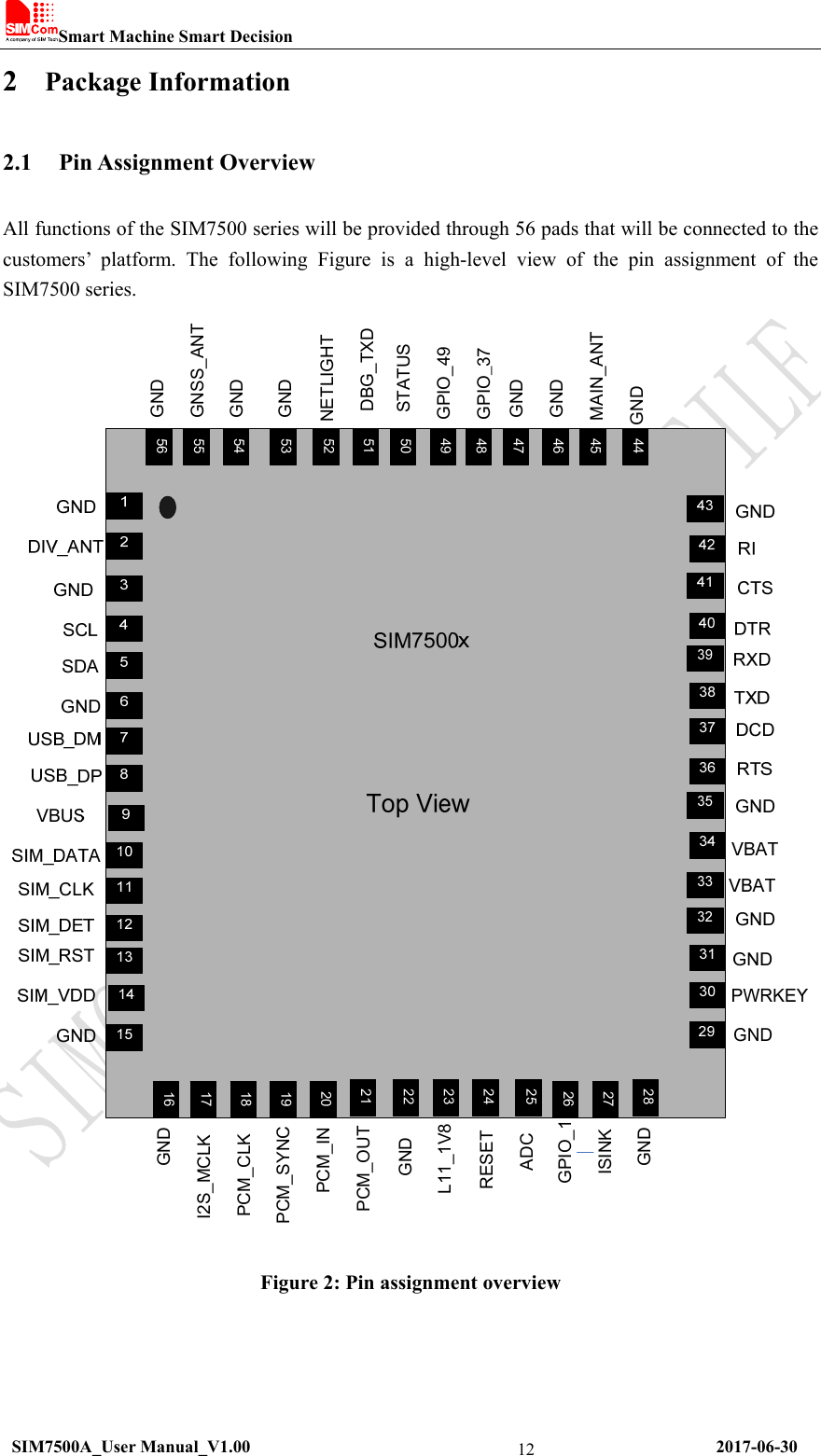 Smart Machine Smart Decision   SIM7500A_User Manual_V1.00                                                      2017-06-30 122 Package Information 2.1 Pin Assignment Overview All functions of the SIM7500 series will be provided through 56 pads that will be connected to the customers’  platform.  The  following  Figure  is  a  high-level  view  of the pin assignment of the SIM7500 series. DBG_TXDI2S_MCLKMAIN_ANTNETLIGHTSTATUS16GND28272625242322212019181756444546474849505152535455GNDPCM_CLKPCM_SYNCPCM_INPCM_OUTGNDL11_1V8RESETADCGPIO_1ISINKGNDGNDGNDGPIO_37GPIO_49GNDGNDGNSS_ANTGND Figure 2: Pin assignment overview 